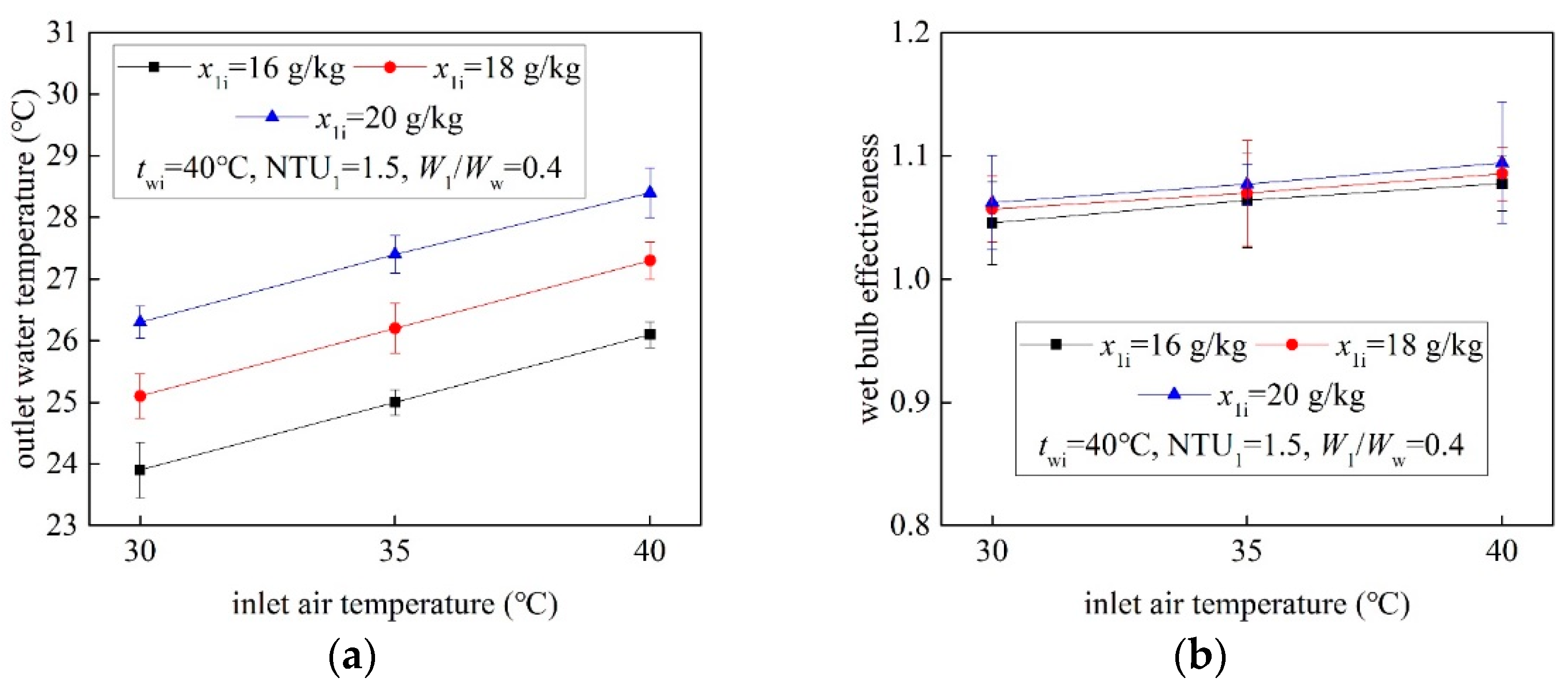 Energies 14 08249 g007