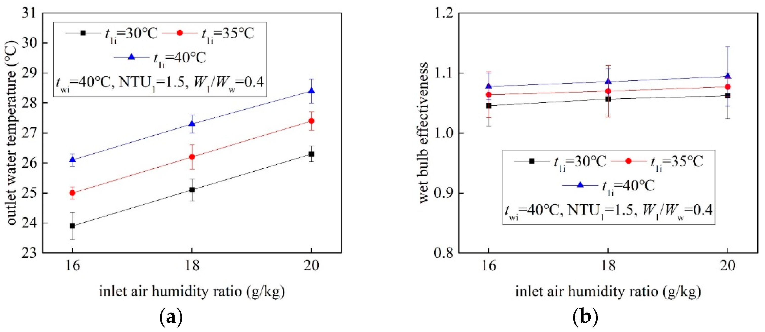 Energies 14 08249 g008