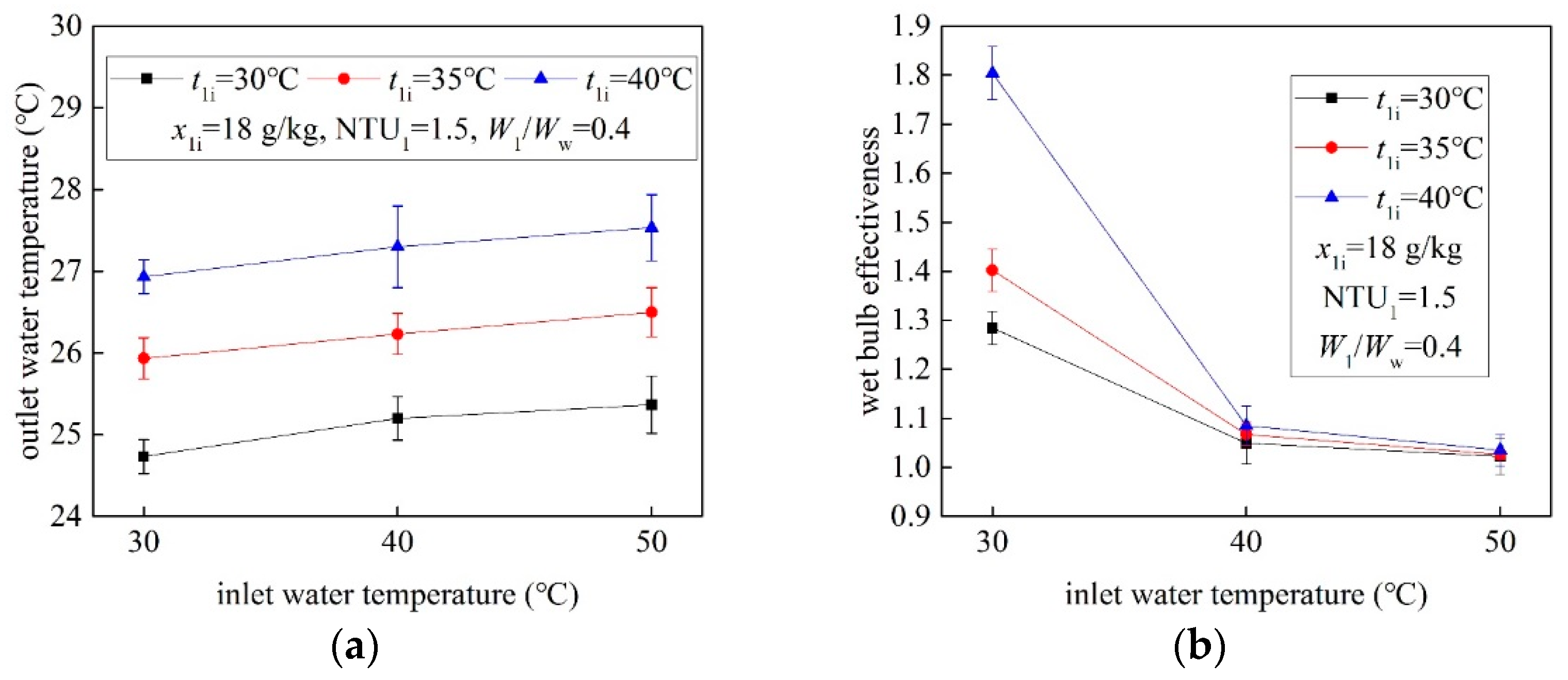 Energies 14 08249 g009