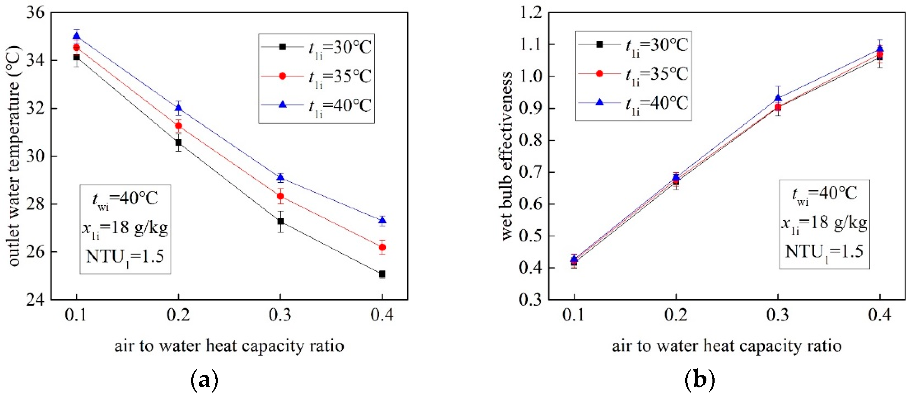 Energies 14 08249 g010