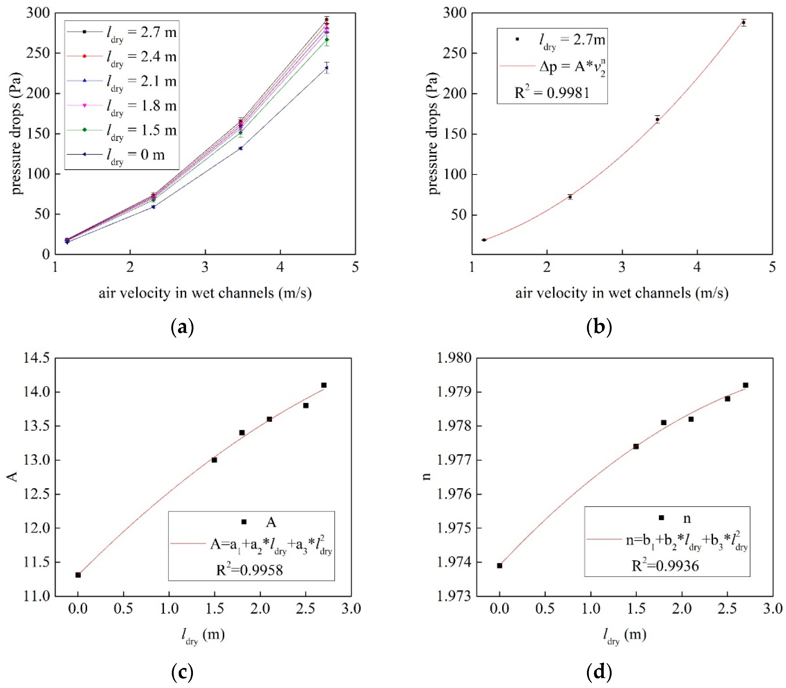 Energies 14 08249 g011