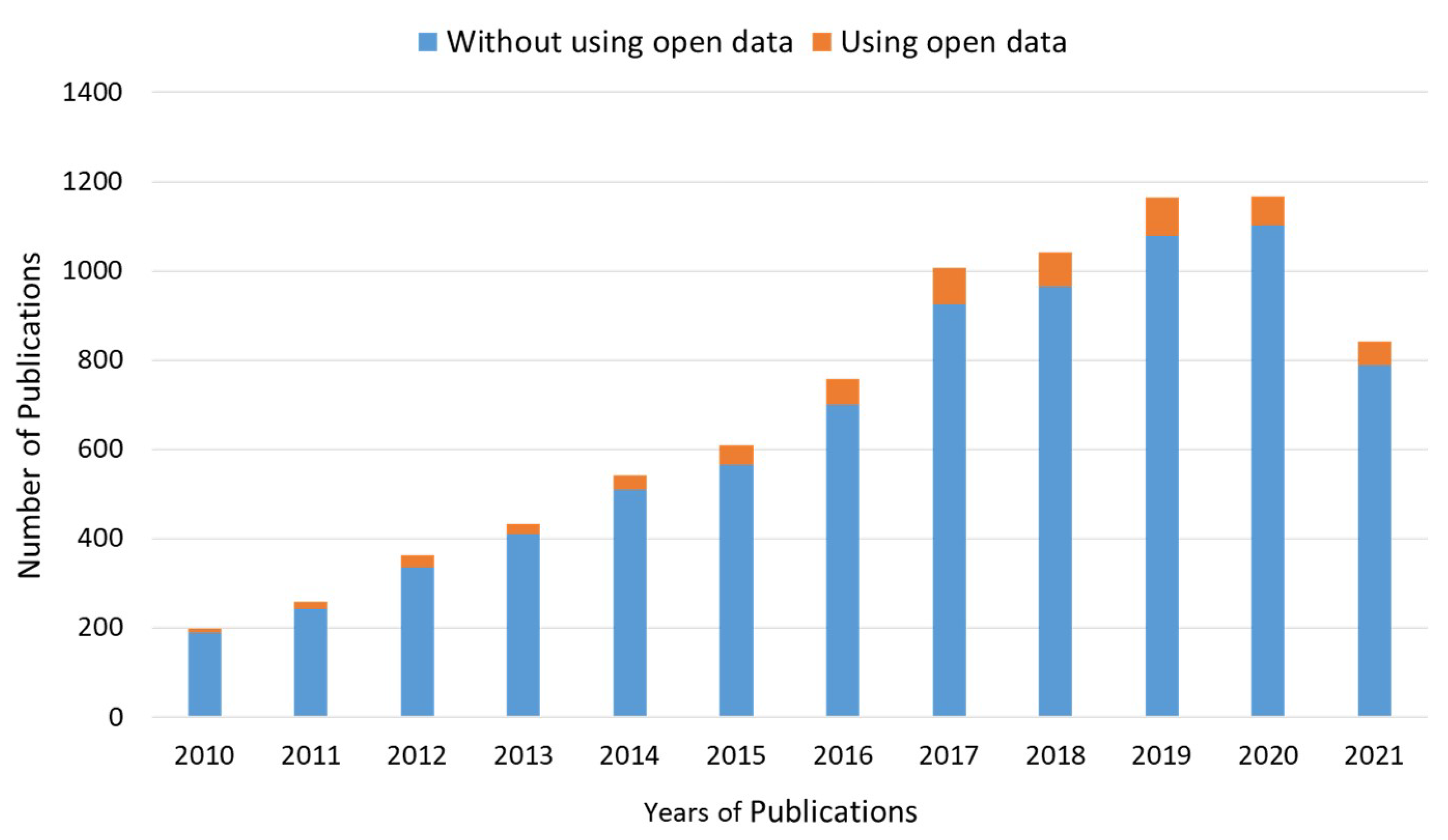 Energies 14 08250 g003 550