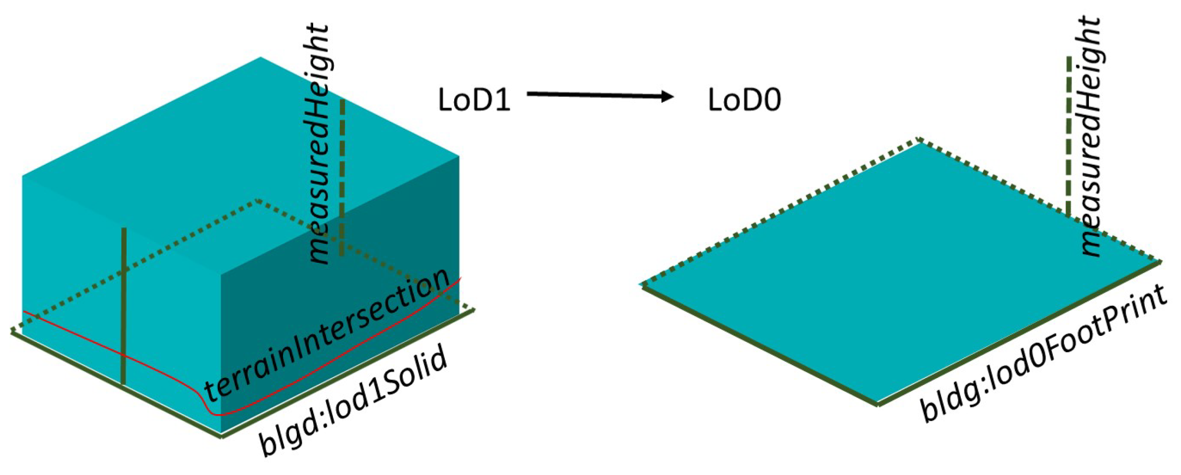 Energies 14 08250 g008 550
