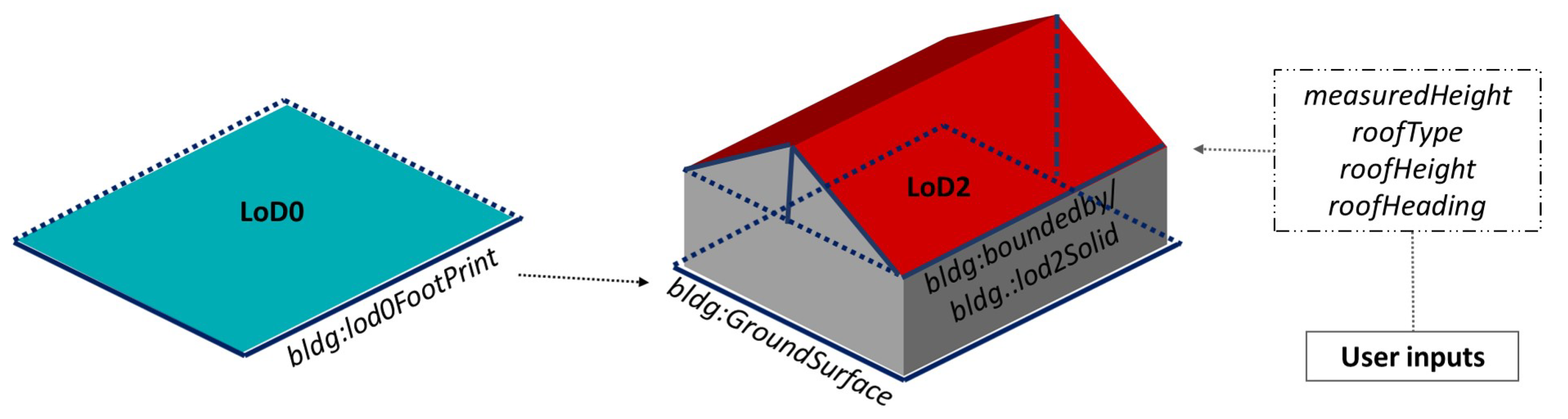 Energies 14 08250 g010 550