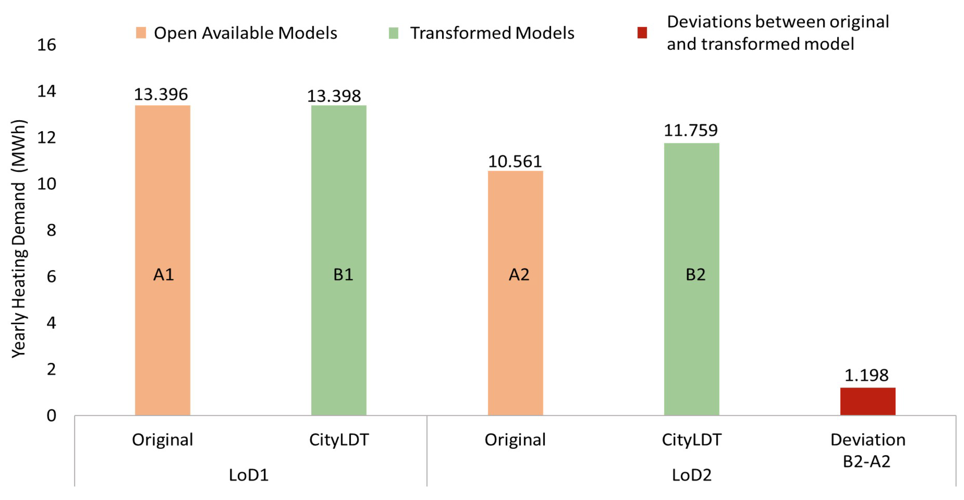 Energies 14 08250 g011 550