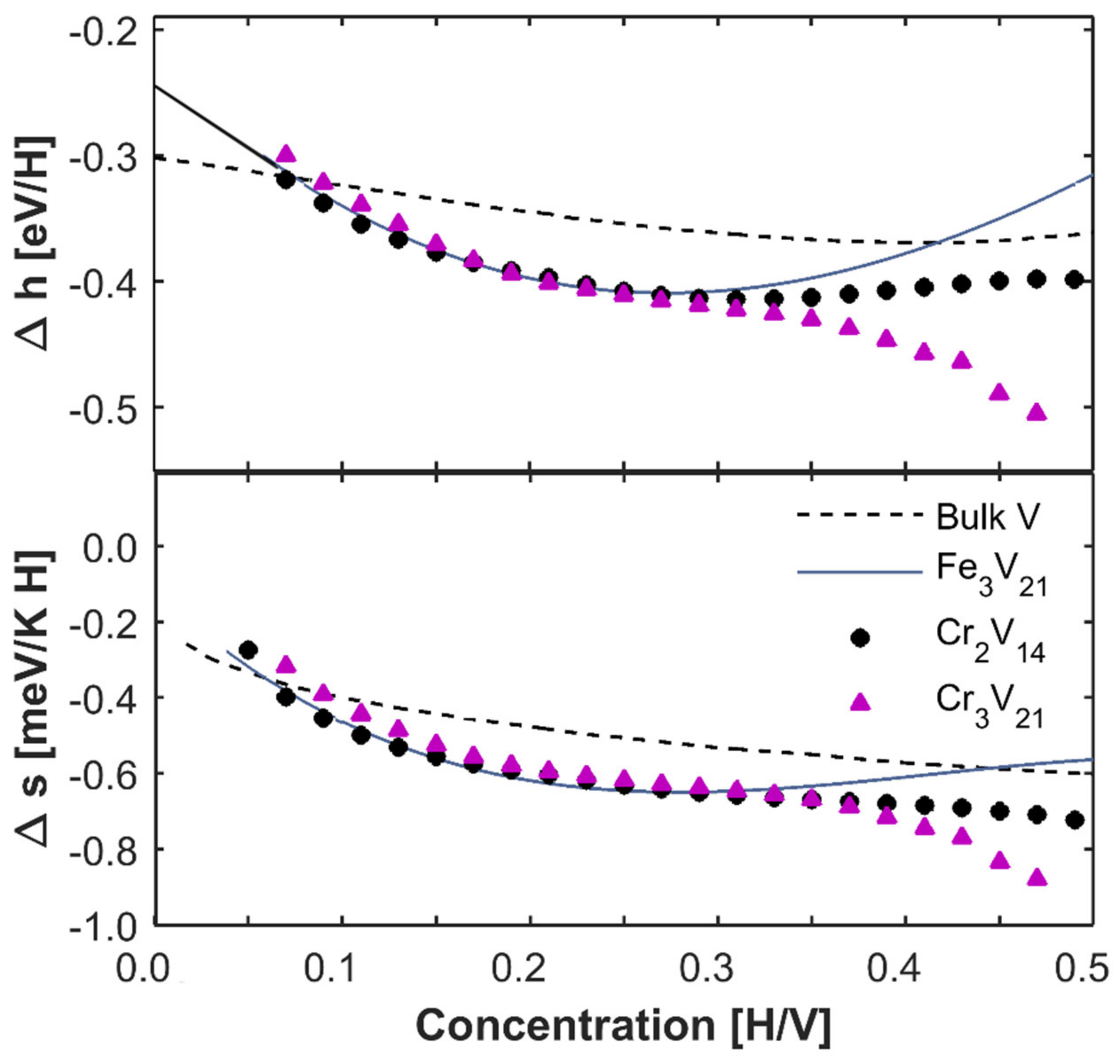 Energies 14 08251 g003