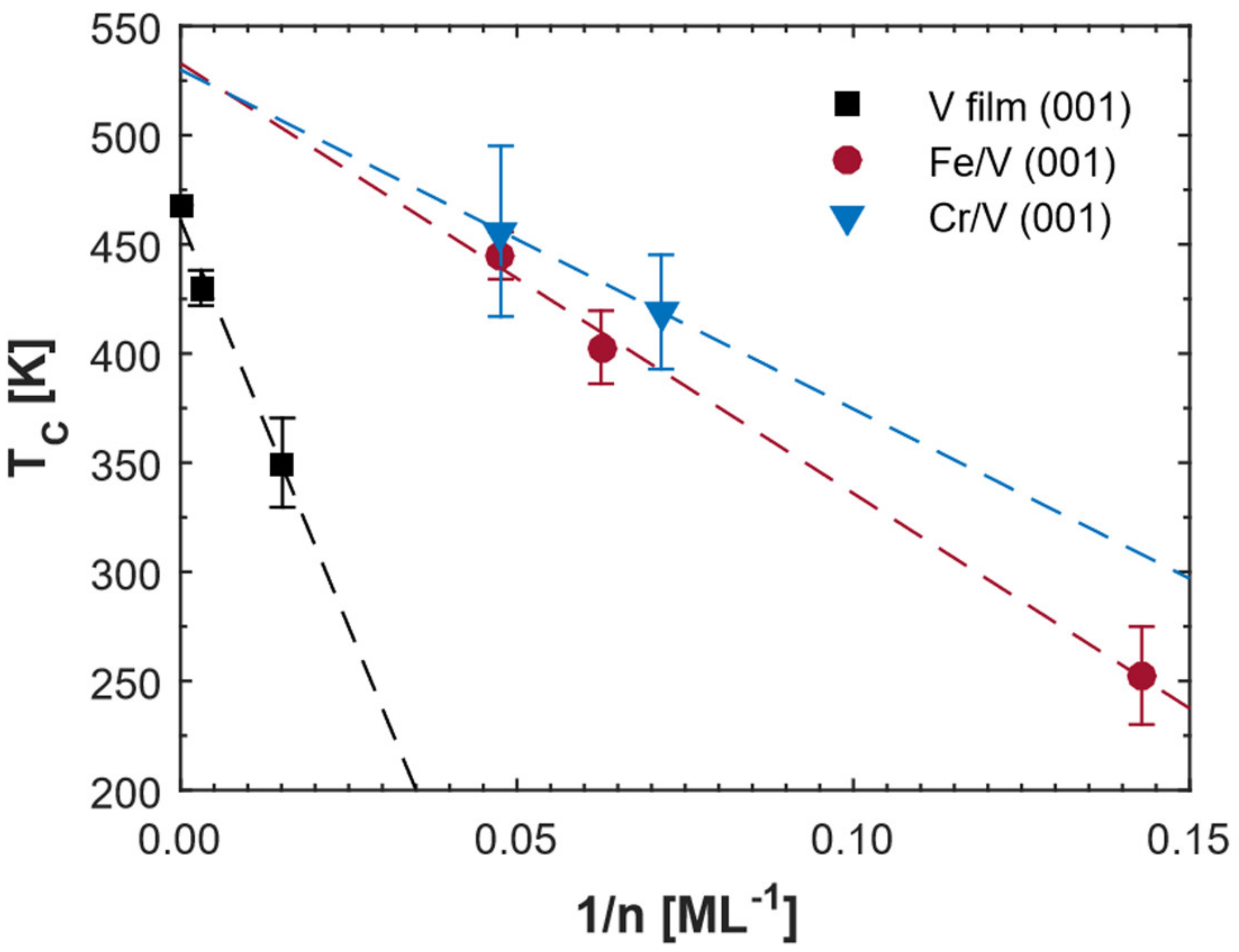 Energies 14 08251 g005