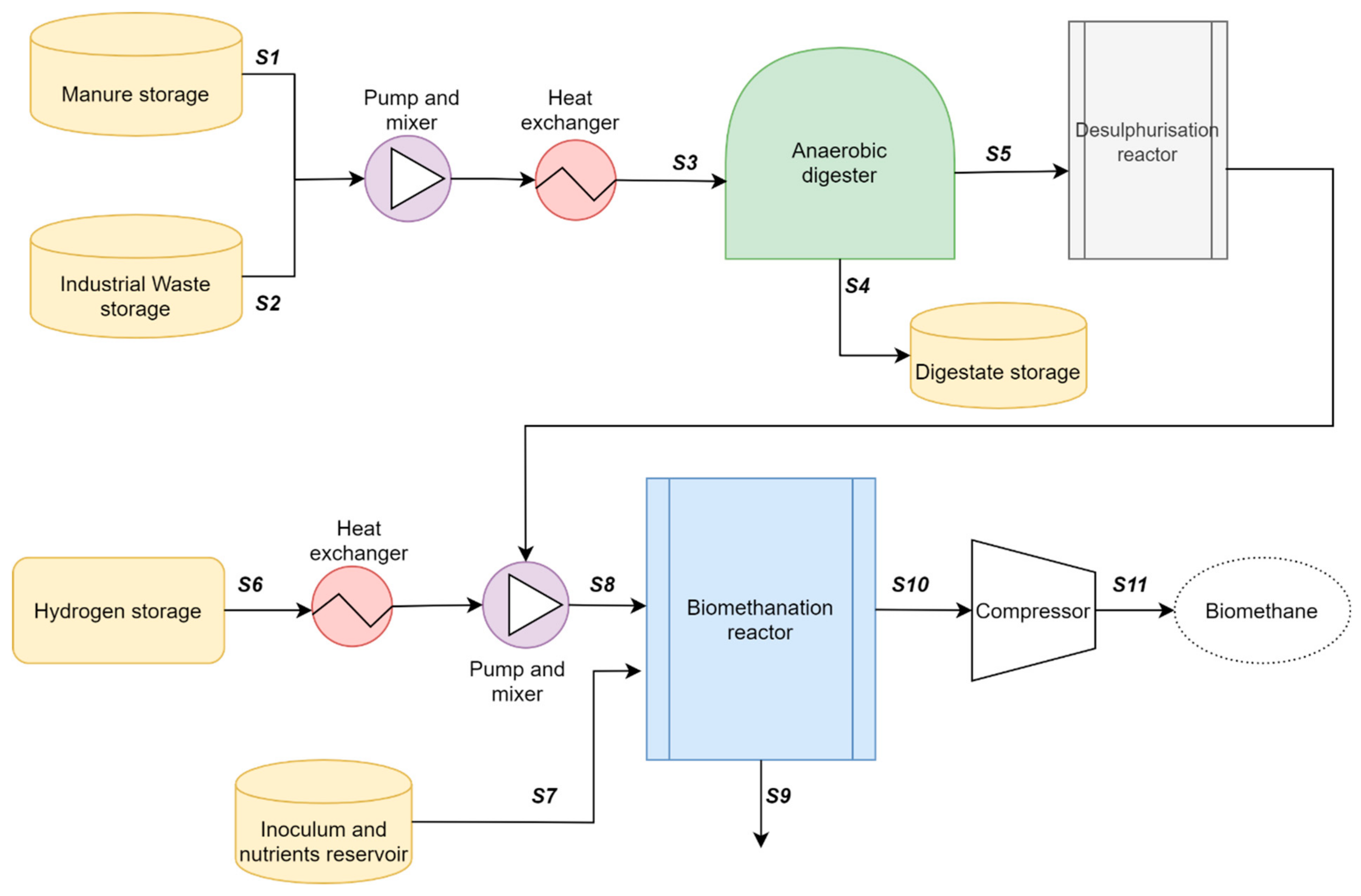 Energies 14 08252 g001 550