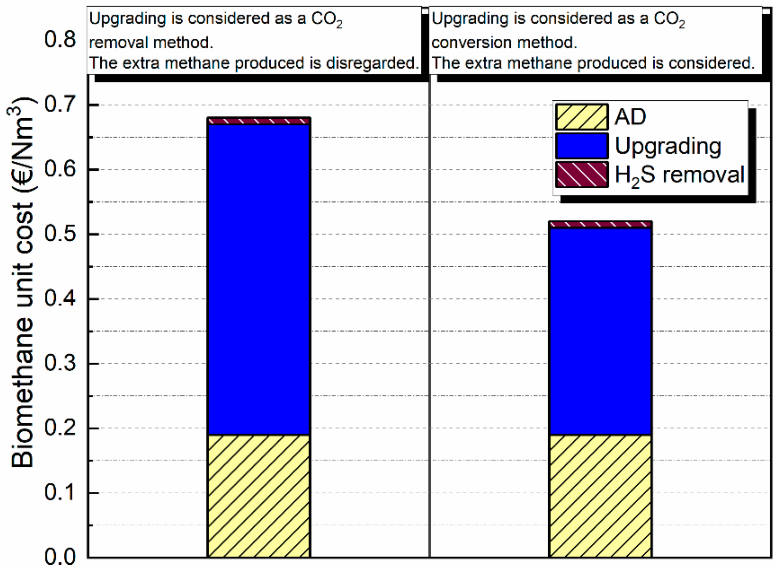Energies 14 08252 g002 550