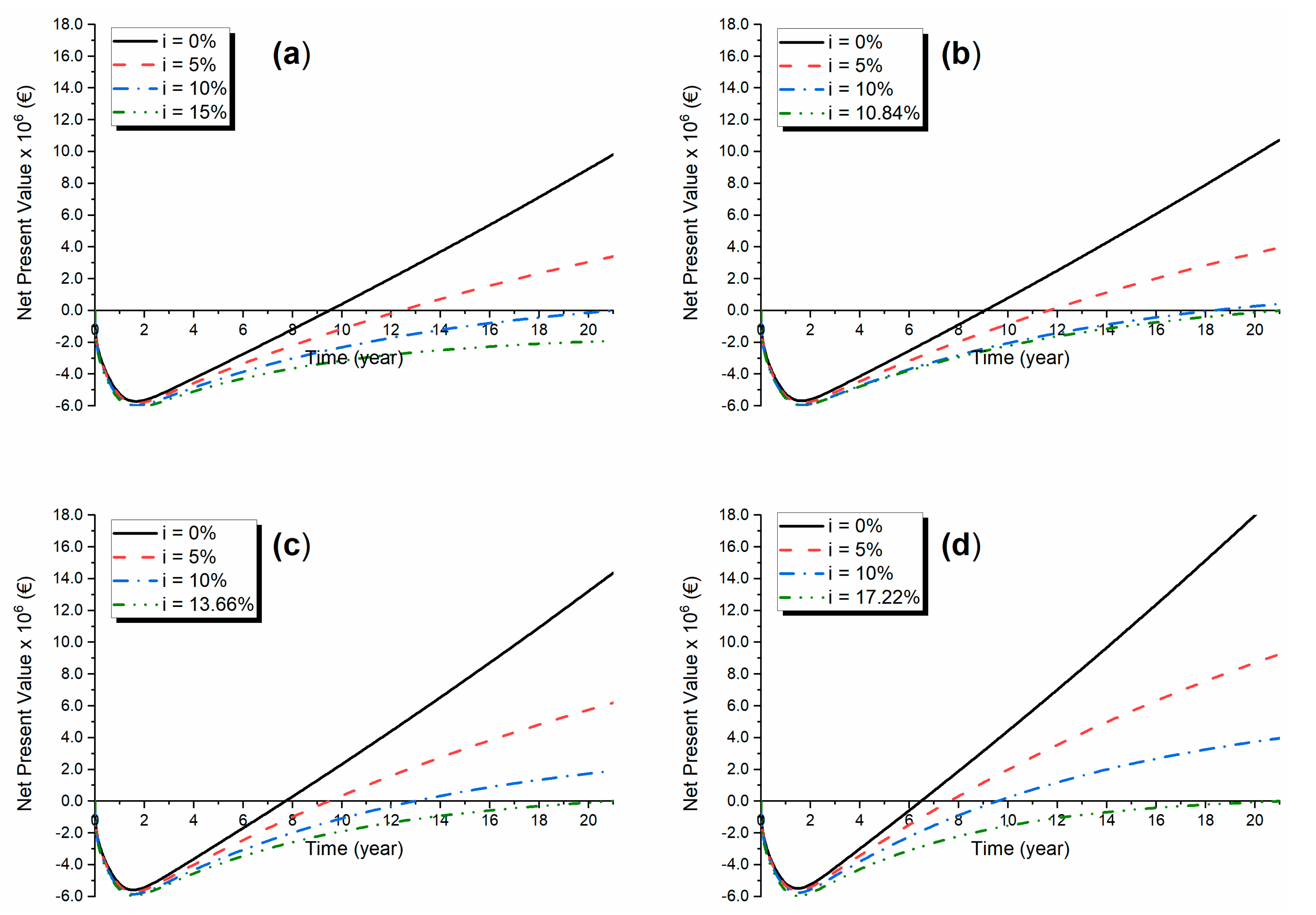 Energies 14 08252 g003 550