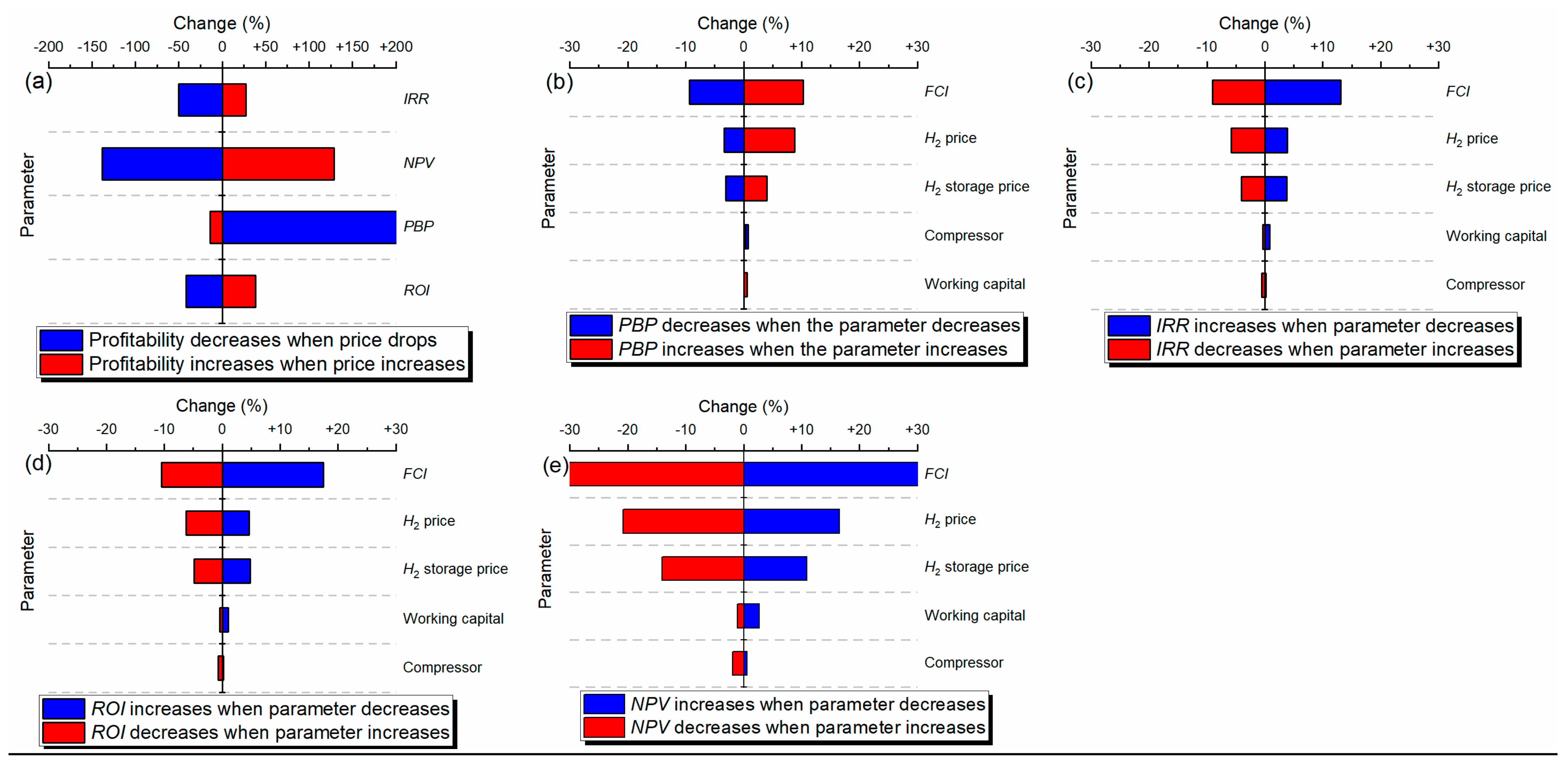 Energies 14 08252 g004 550