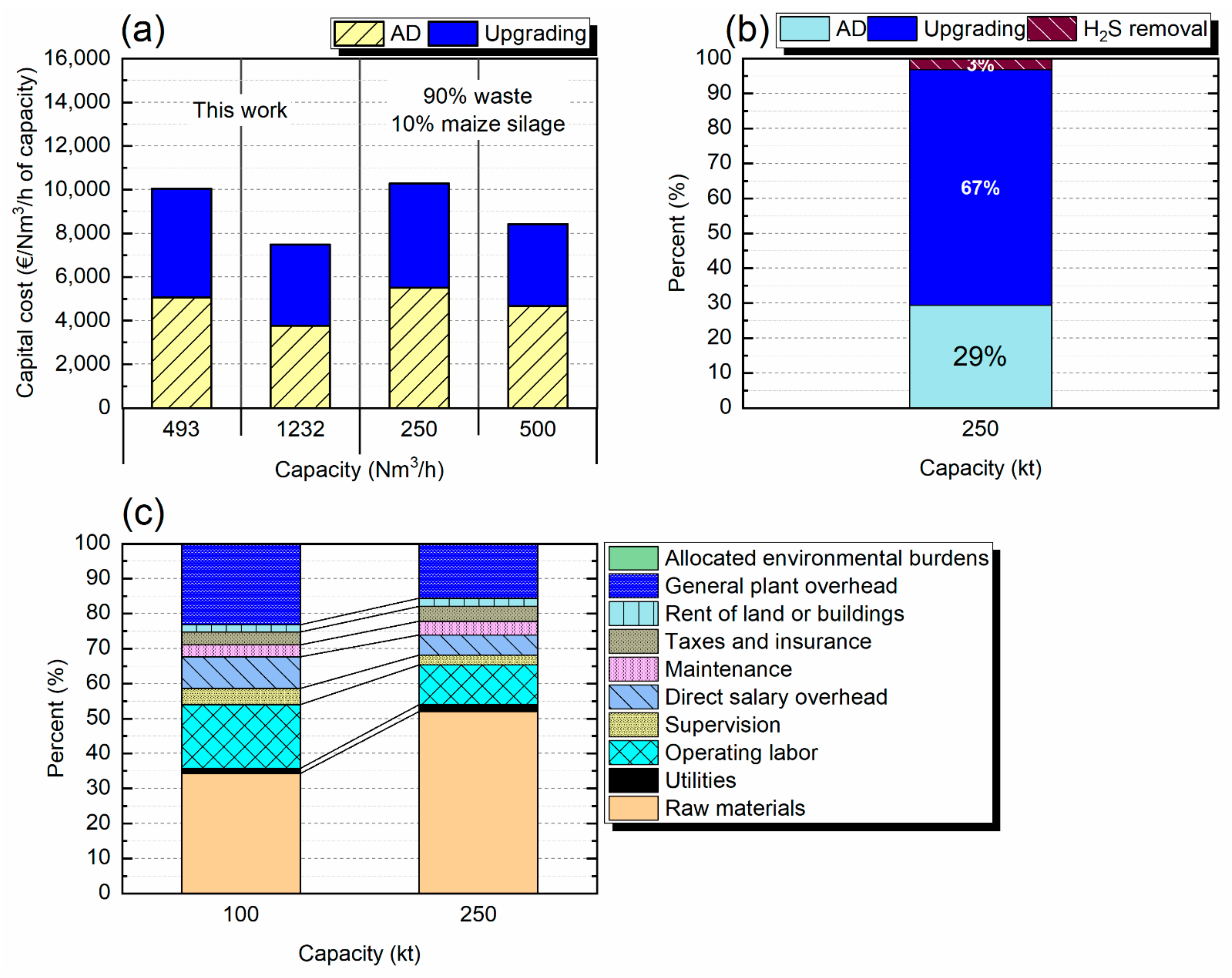 Energies 14 08252 g005 550