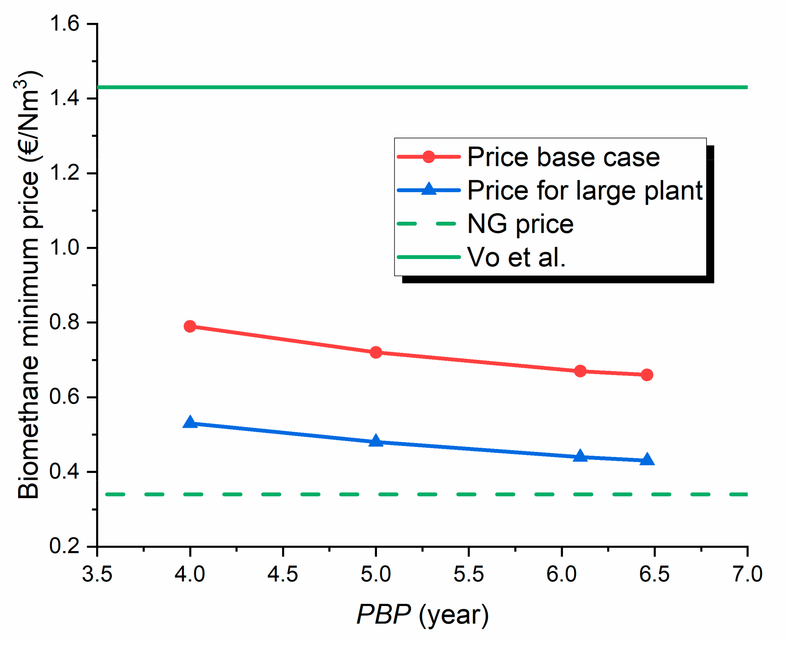 Energies 14 08252 g006 550