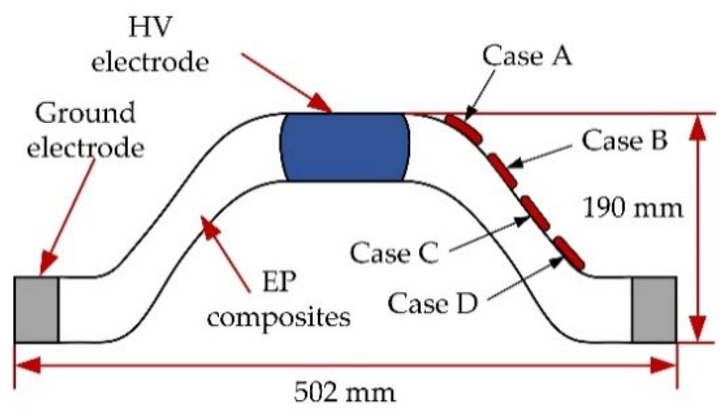 Energies 14 08253 g001