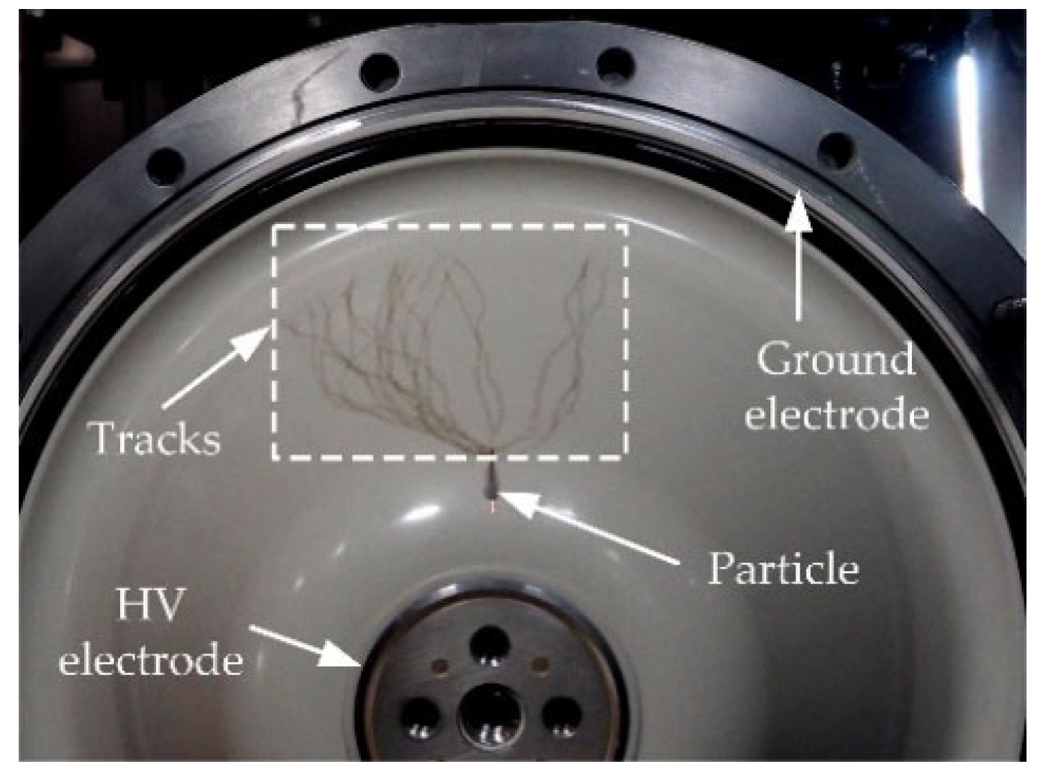 Energies 14 08253 g003