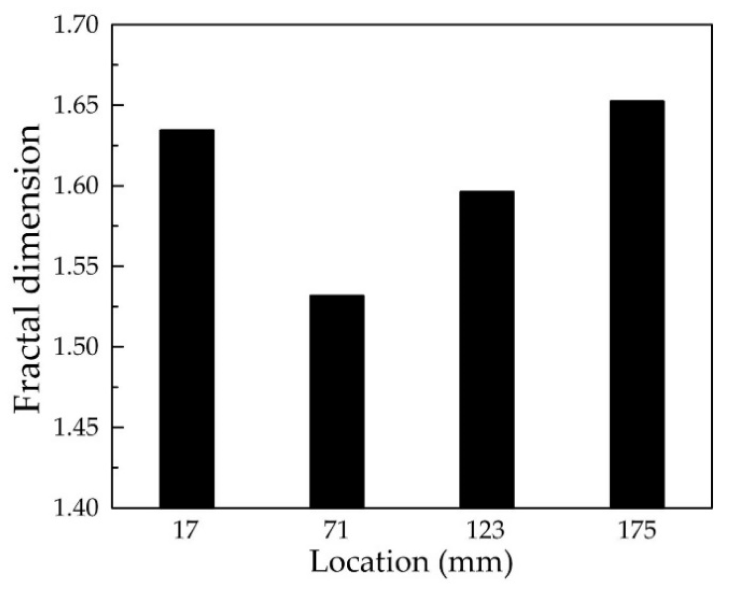 Energies 14 08253 g012