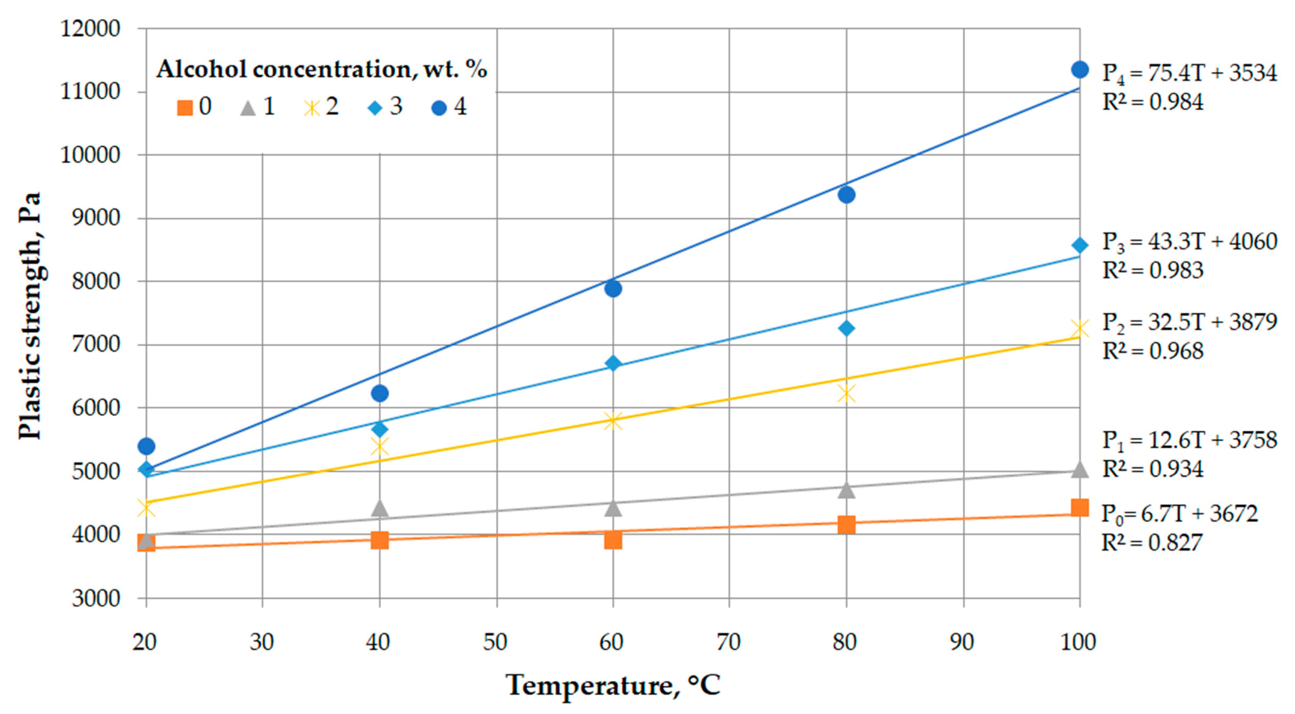 Energies 14 08254 g004