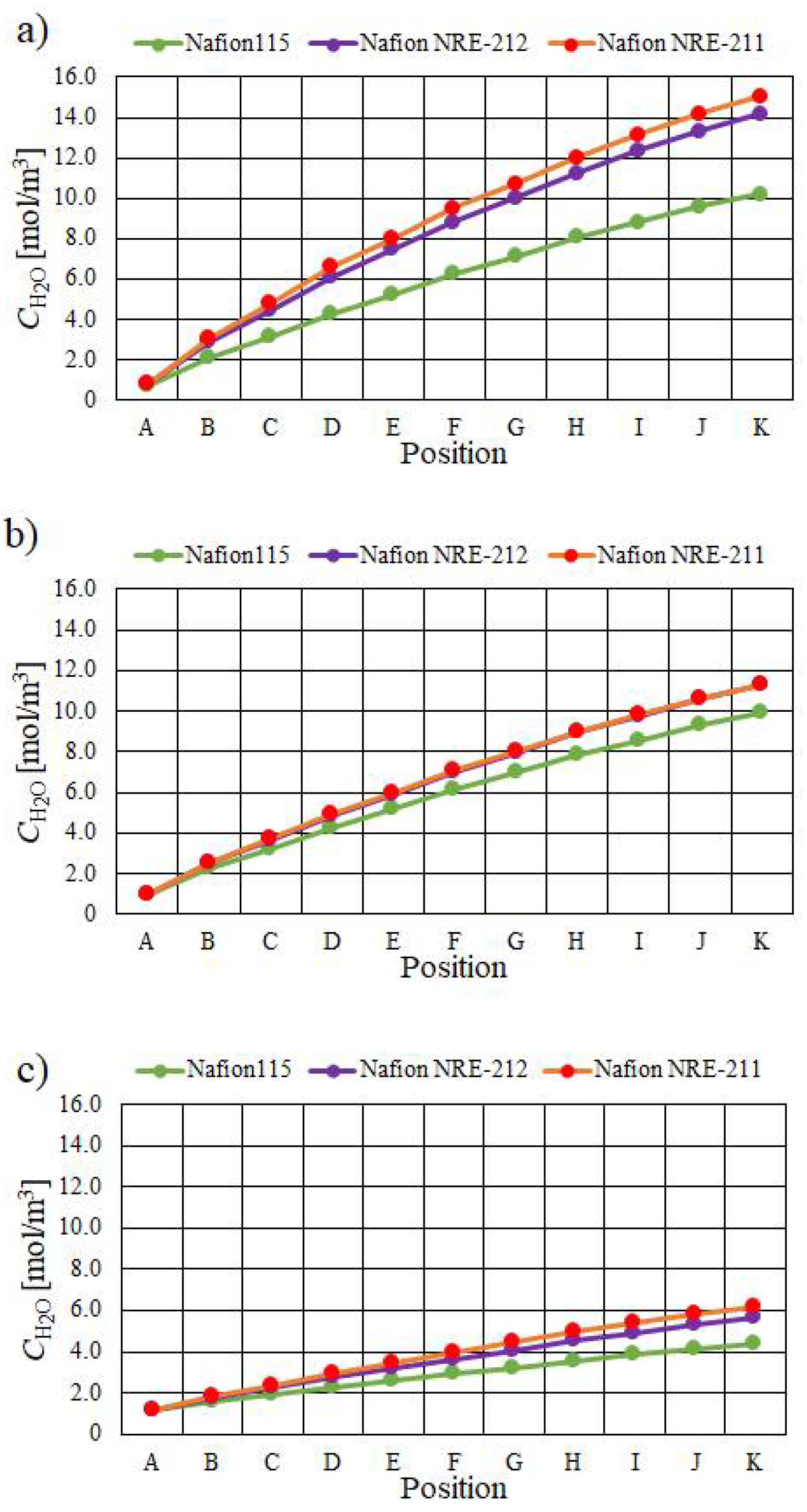 Energies 14 08256 g007