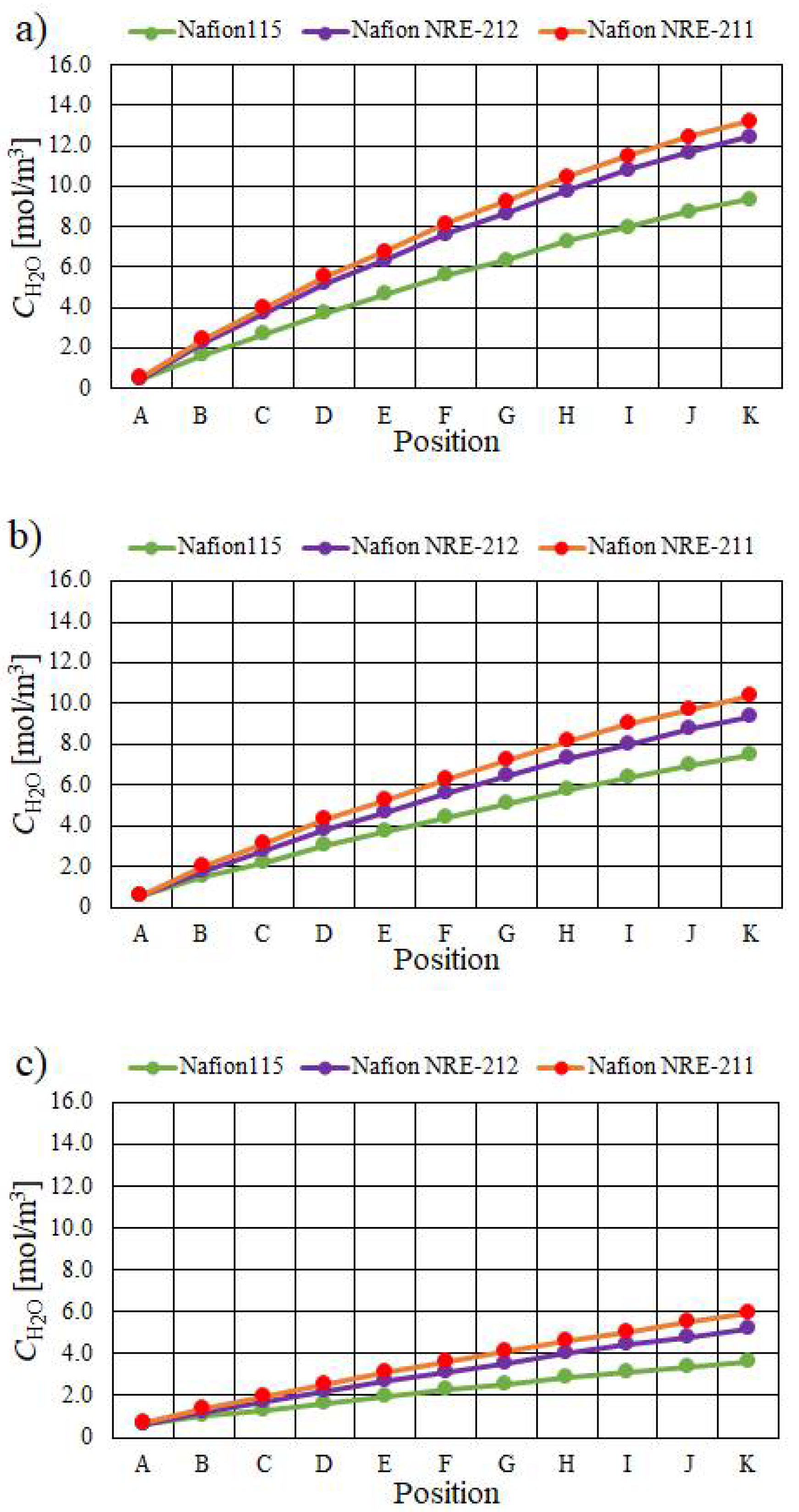 Energies 14 08256 g008
