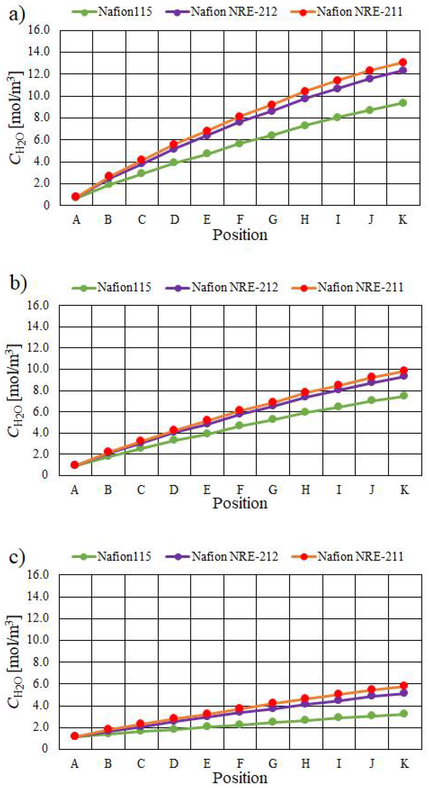 Energies 14 08256 g009