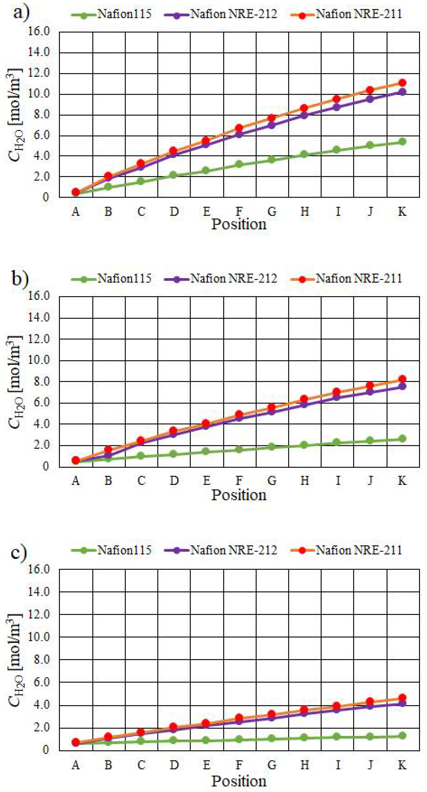 Energies 14 08256 g010