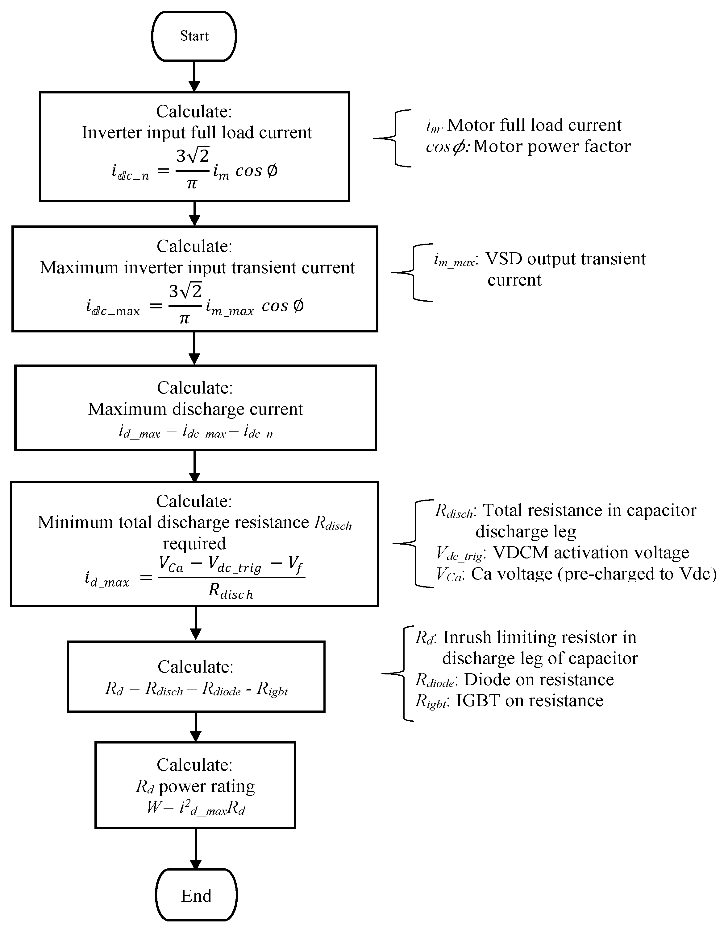 Energies 14 08257 g004 Energies 14 08257 g004