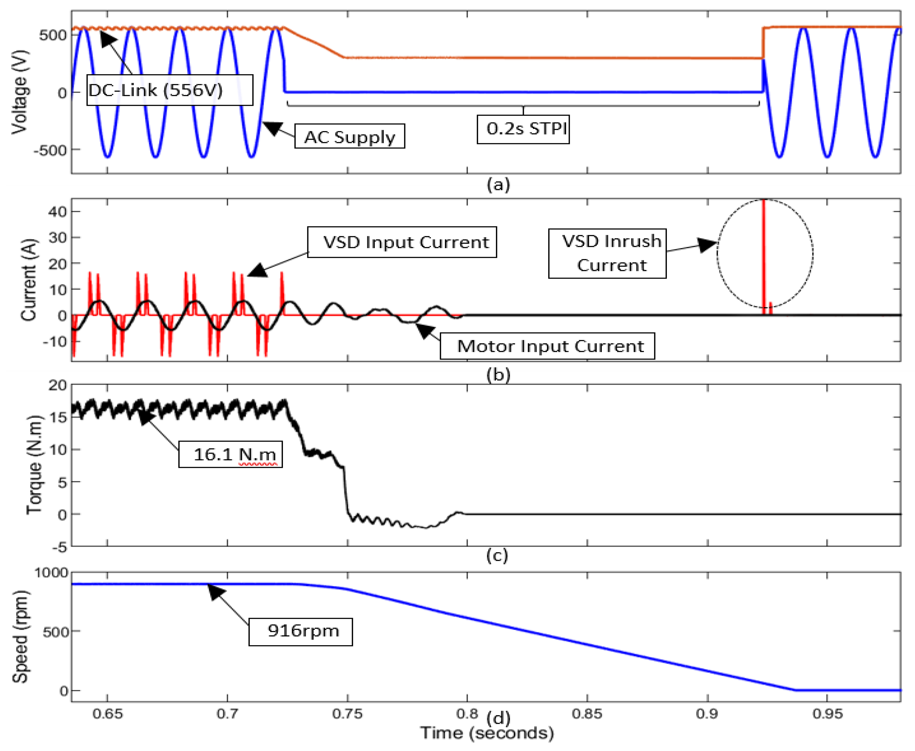 Energies 14 08257 g007 Energies 14 08257 g007
