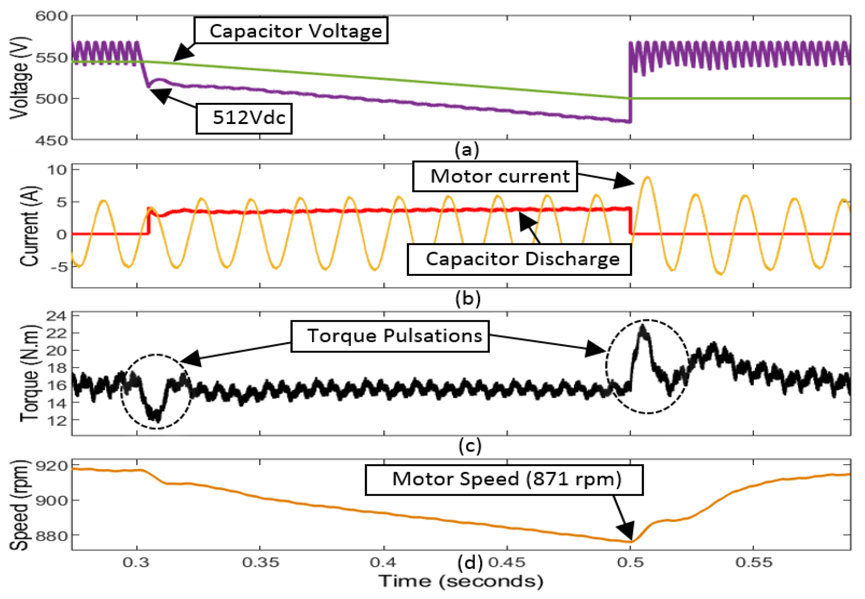 Energies 14 08257 g008 Energies 14 08257 g008