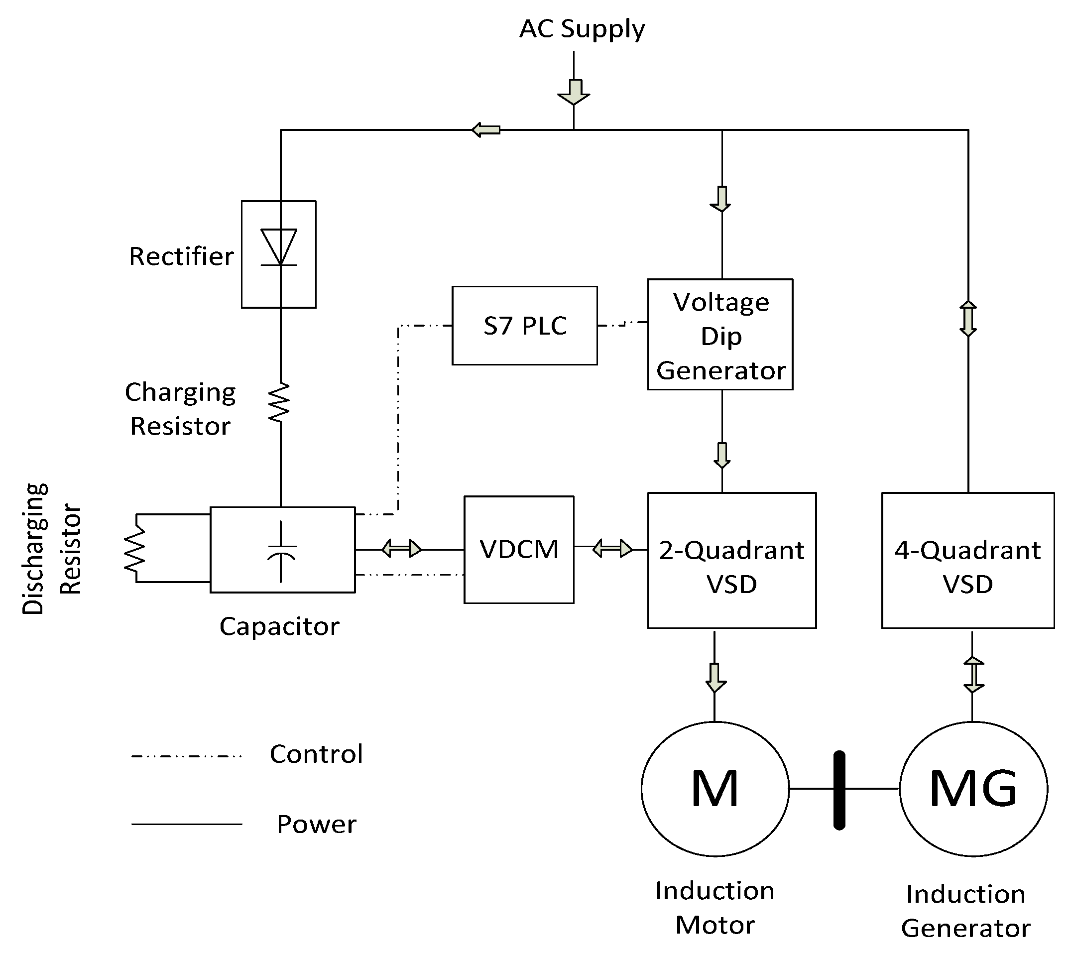 Energies 14 08257 g010 Energies 14 08257 g010