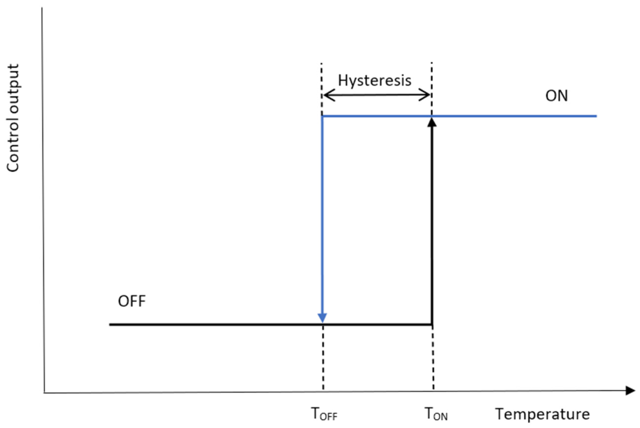 Energies 14 08258 g003