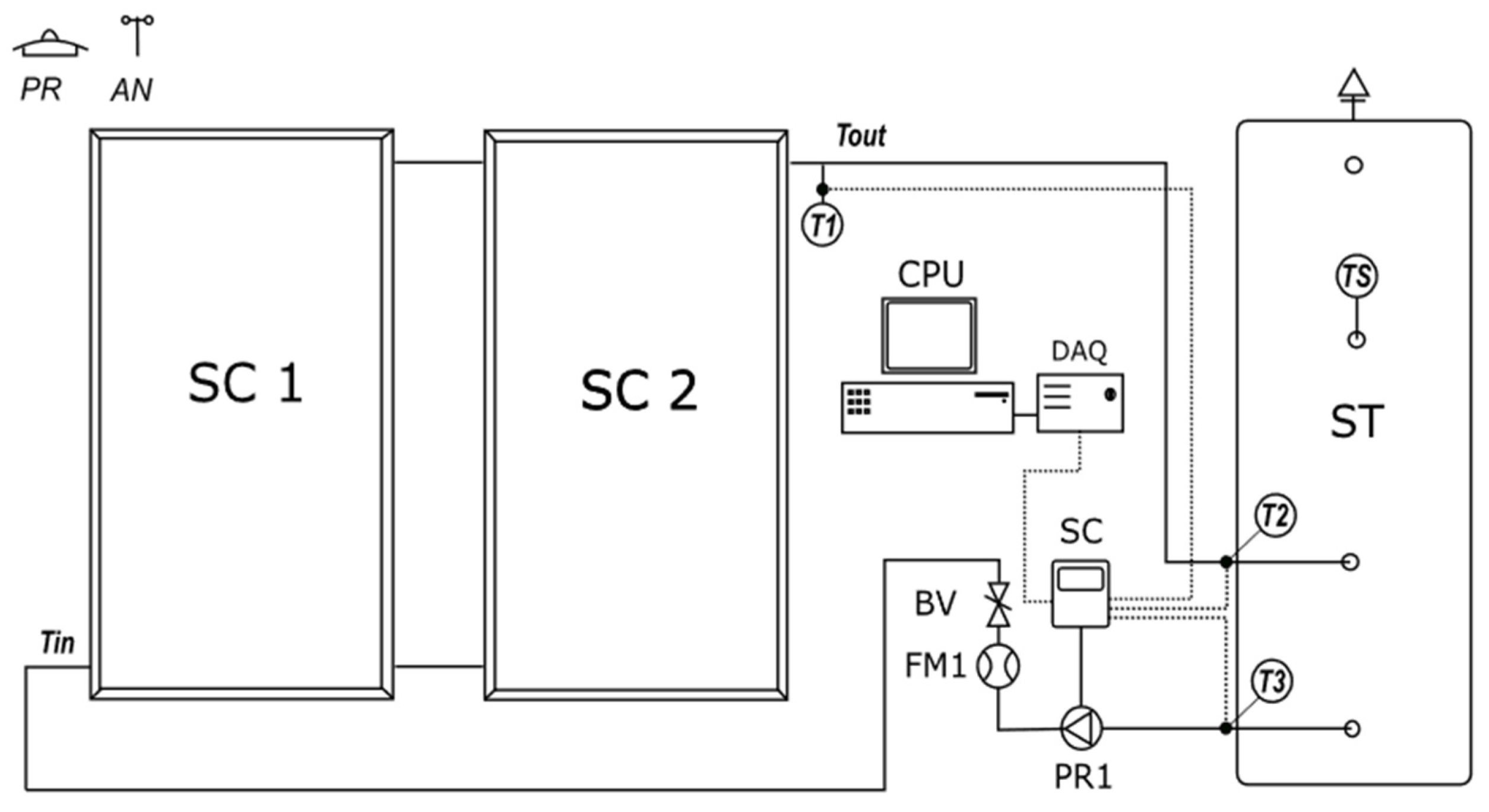 Energies 14 08258 g006