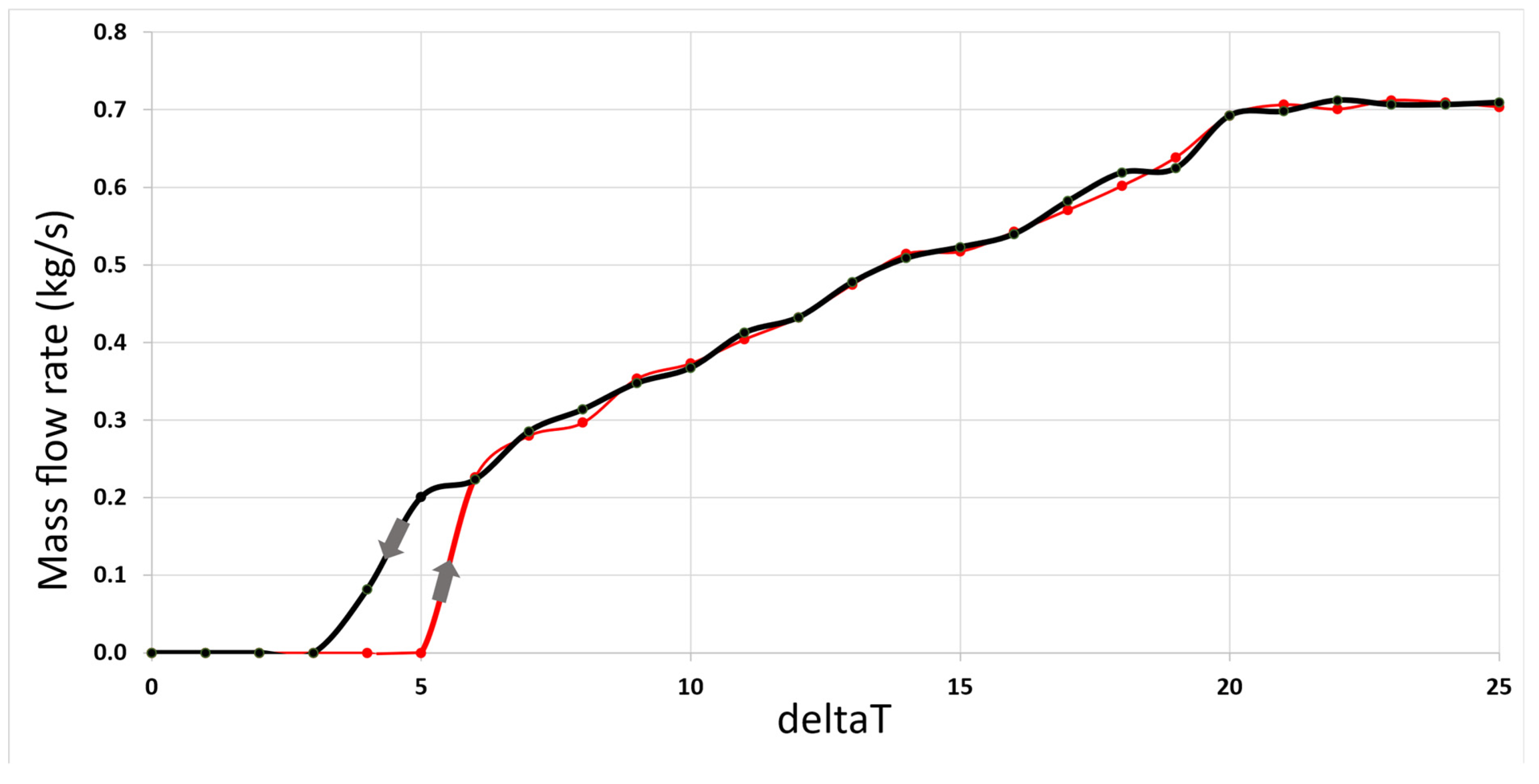 Energies 14 08258 g012