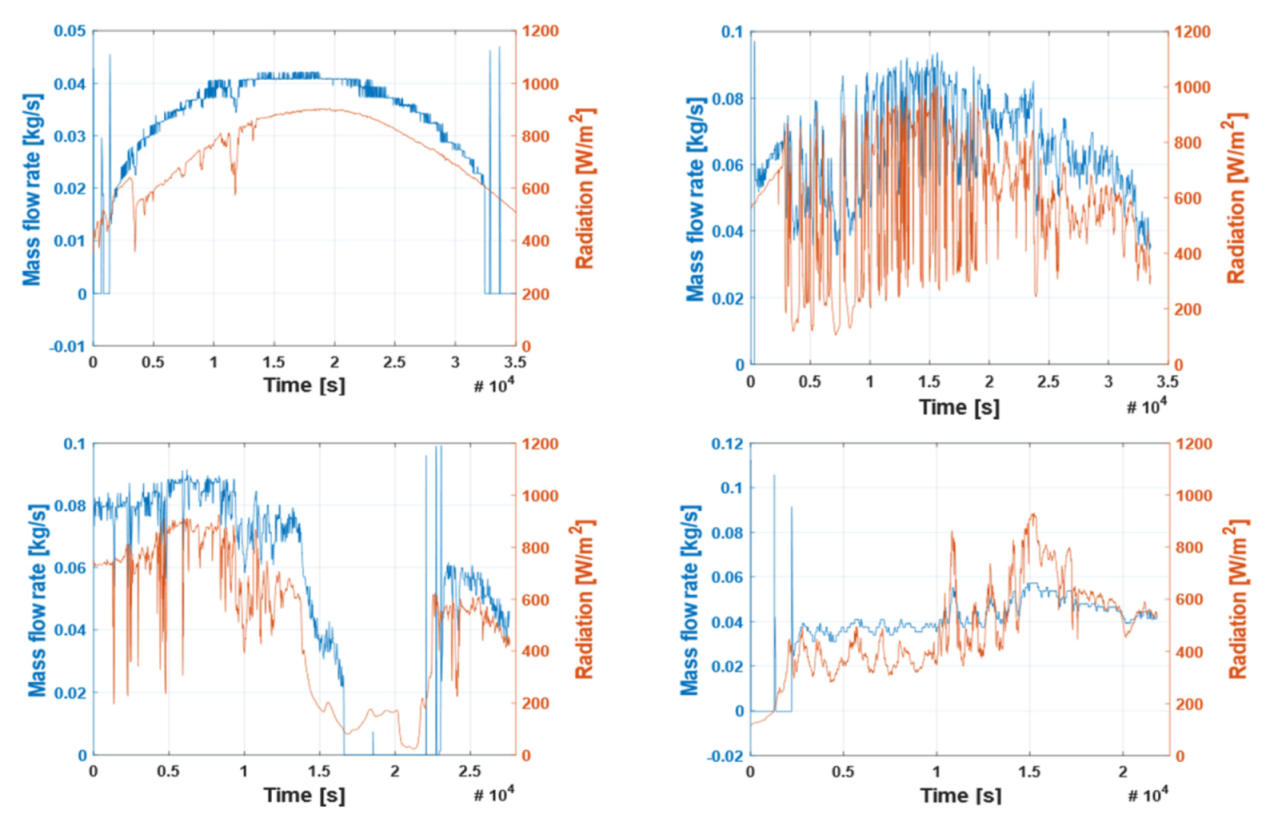 Energies 14 08258 g013