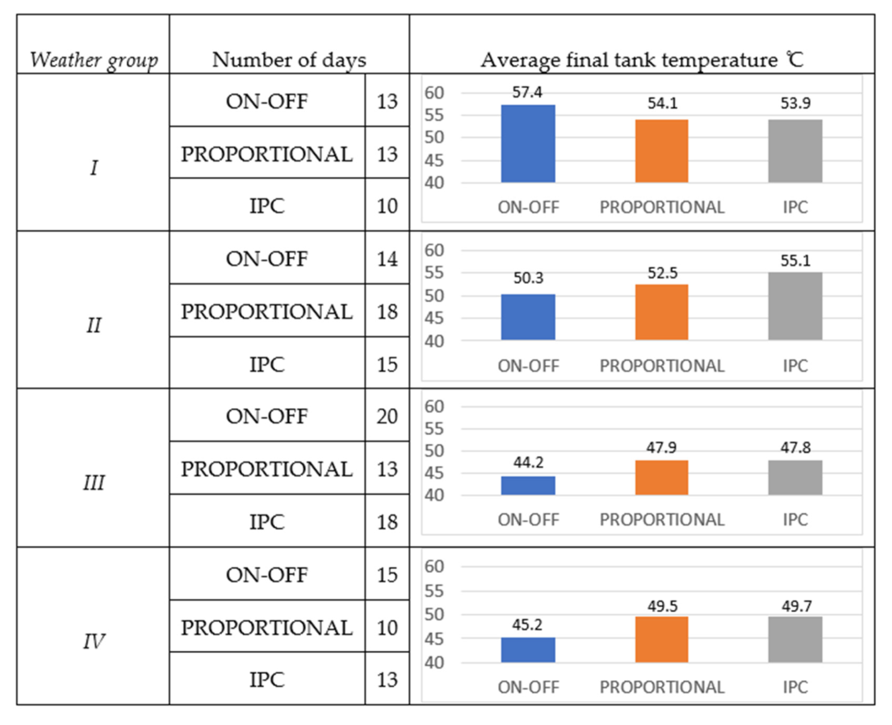 Energies 14 08258 g014