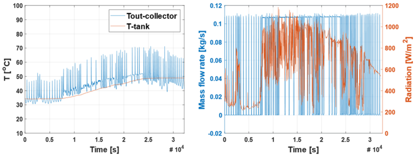 Energies 14 08258 g016