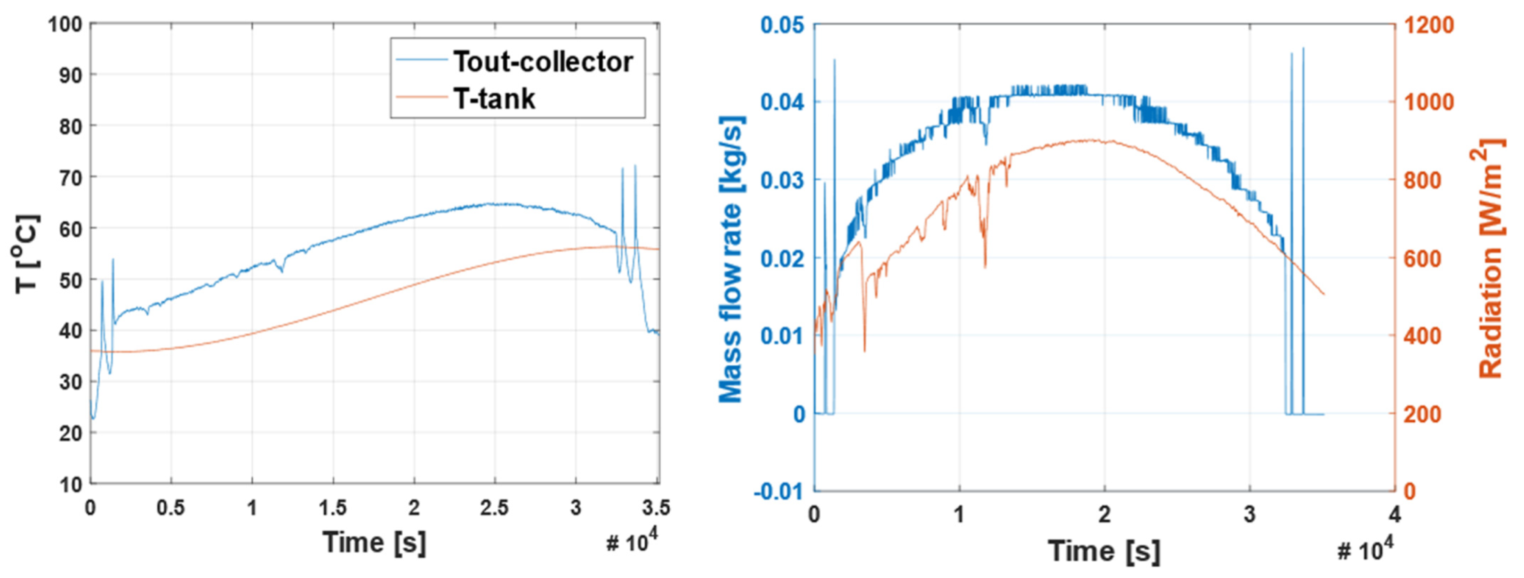 Energies 14 08258 g018