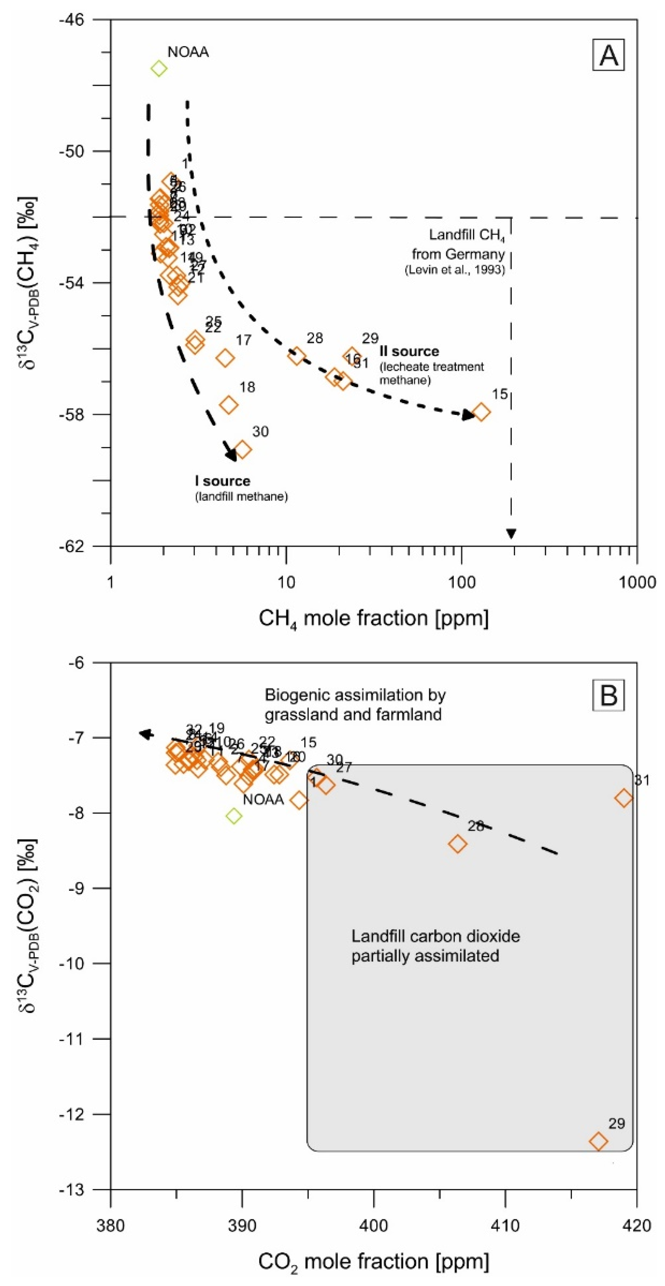 Energies 14 08259 g005