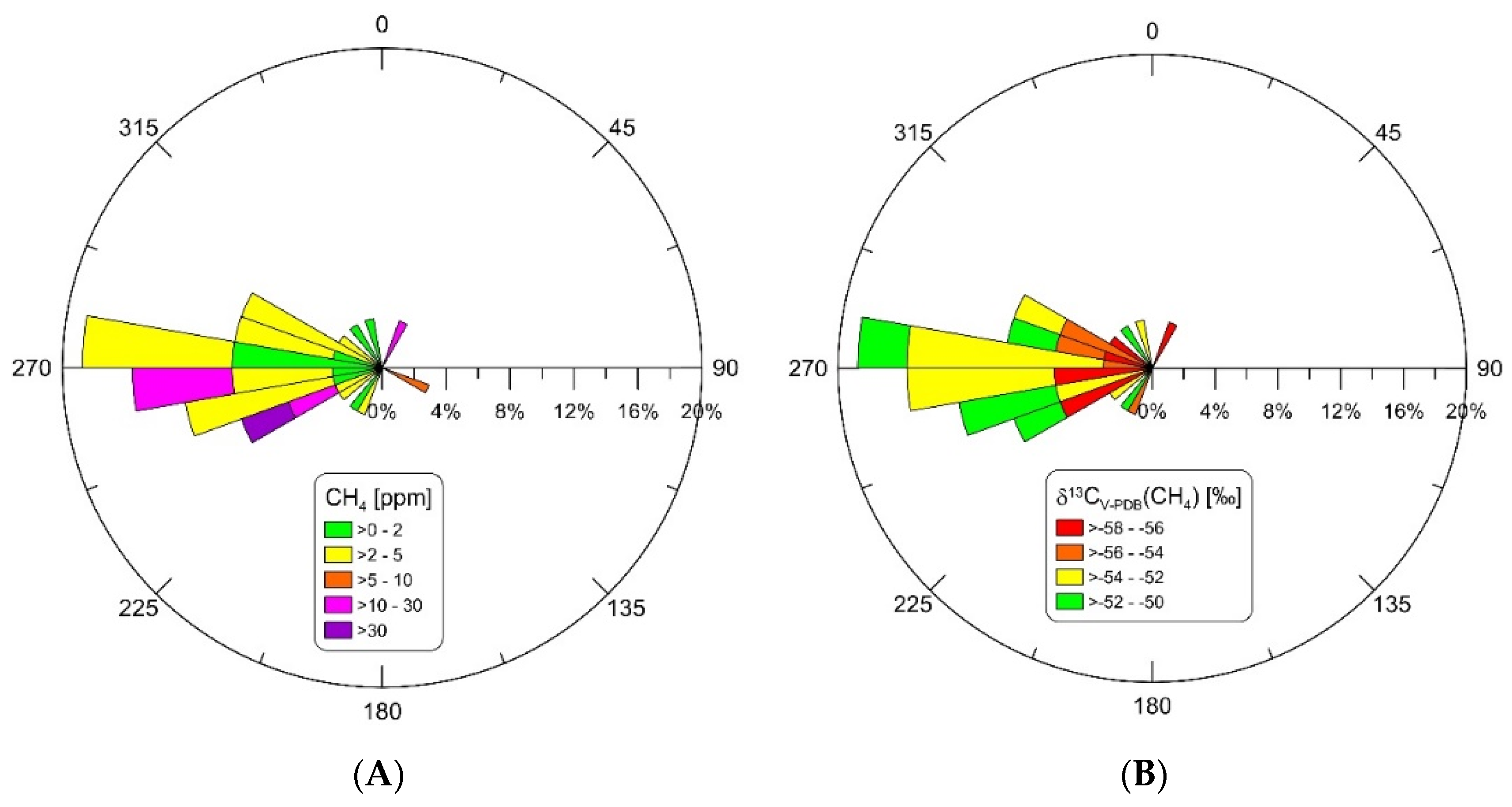 Energies 14 08259 g007