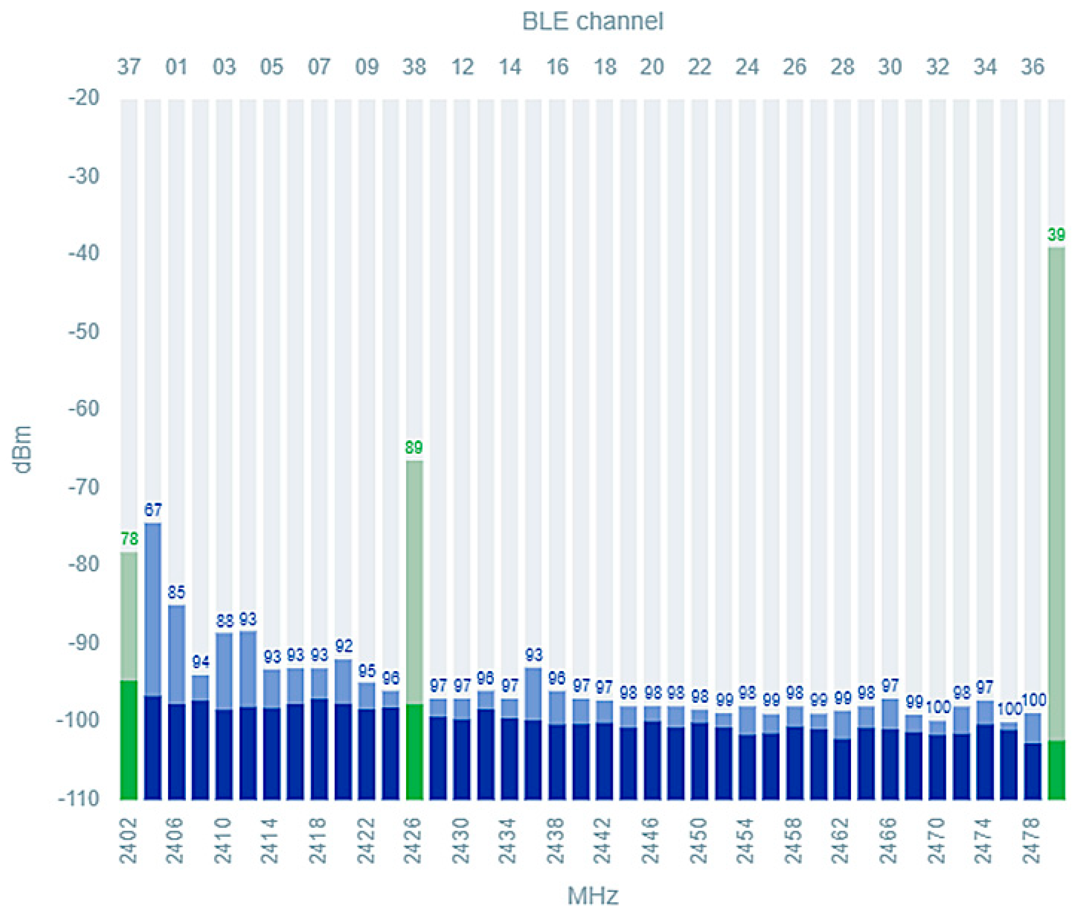 Energies 14 08260 g006 550