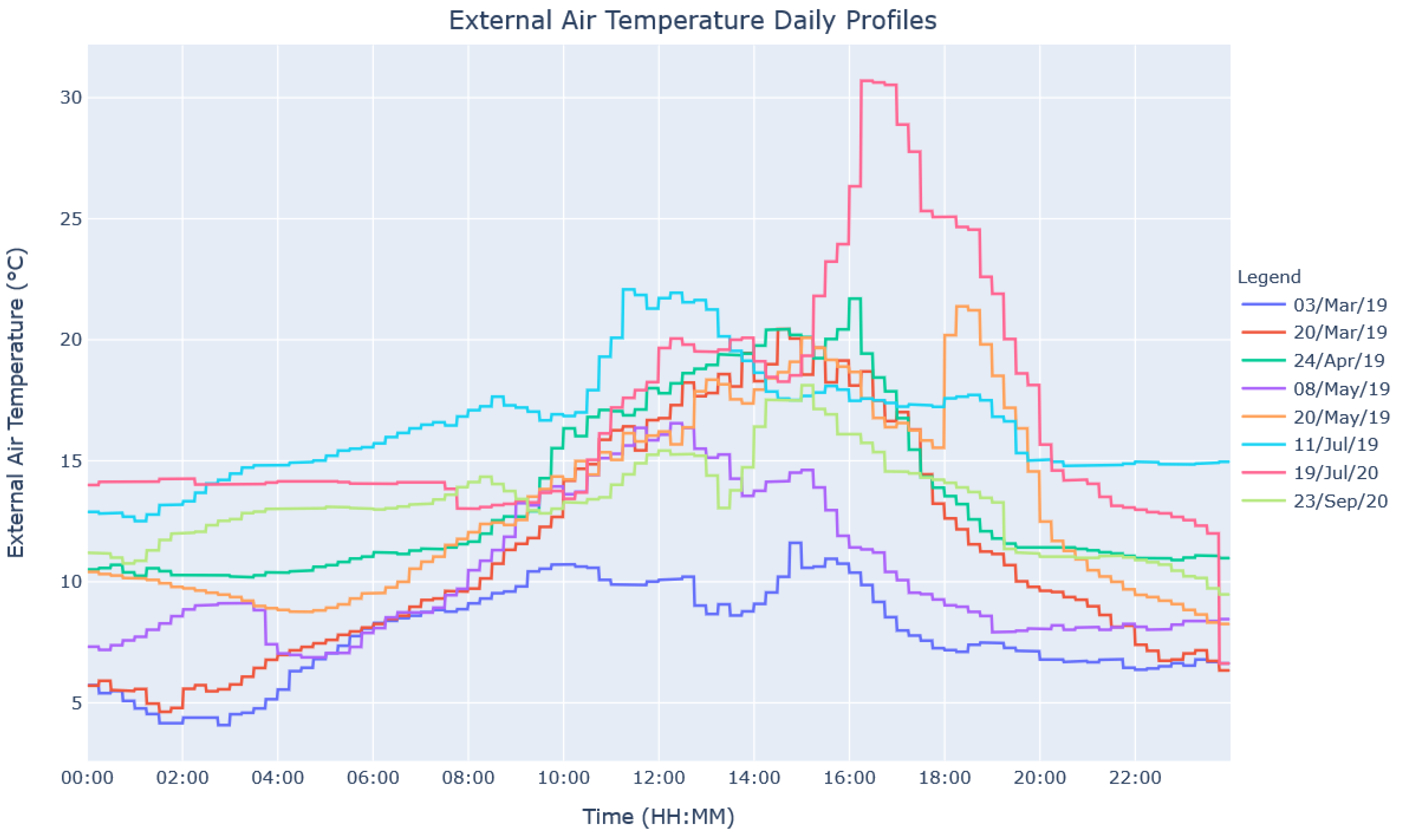 Energies 14 08261 g002