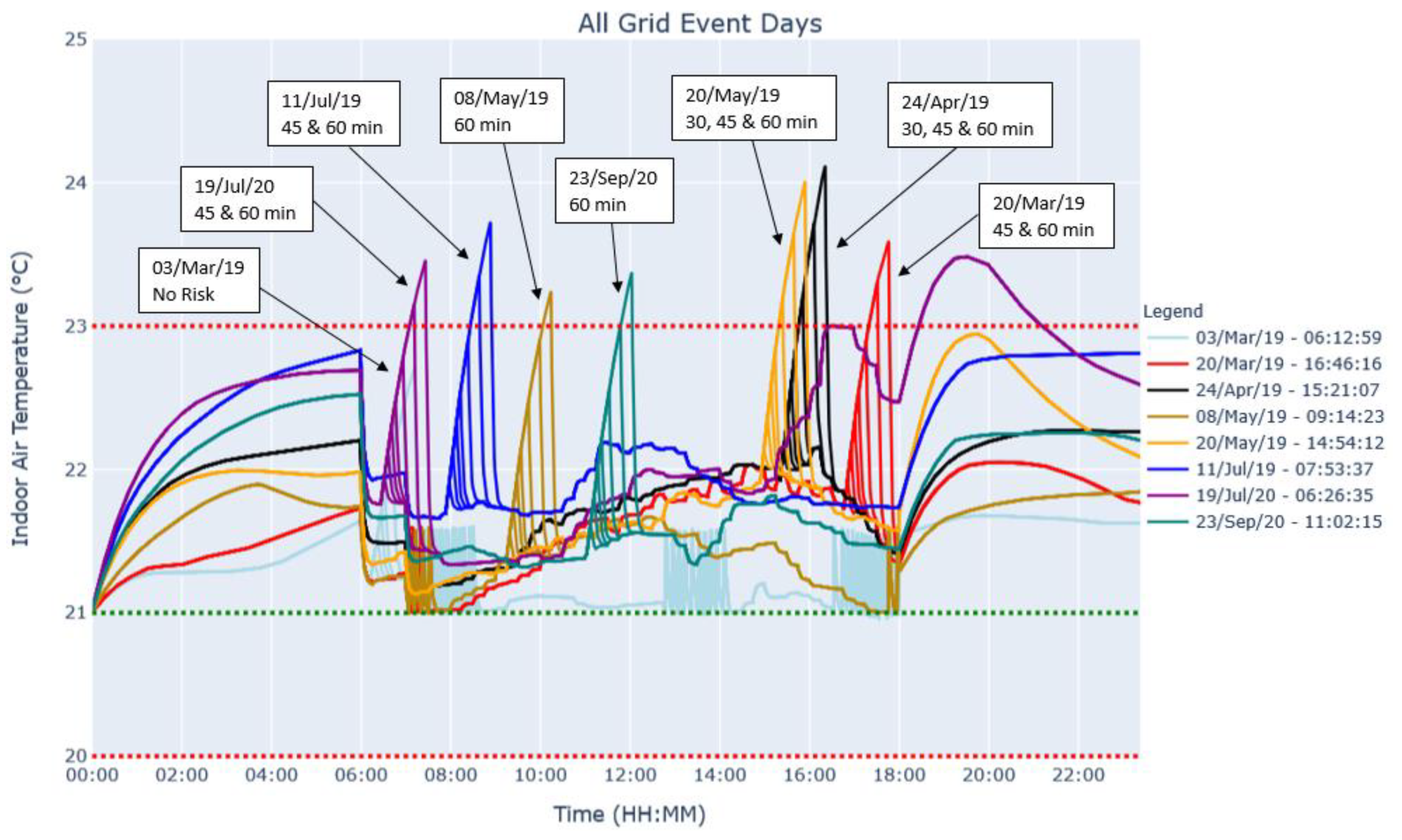 Energies 14 08261 g005