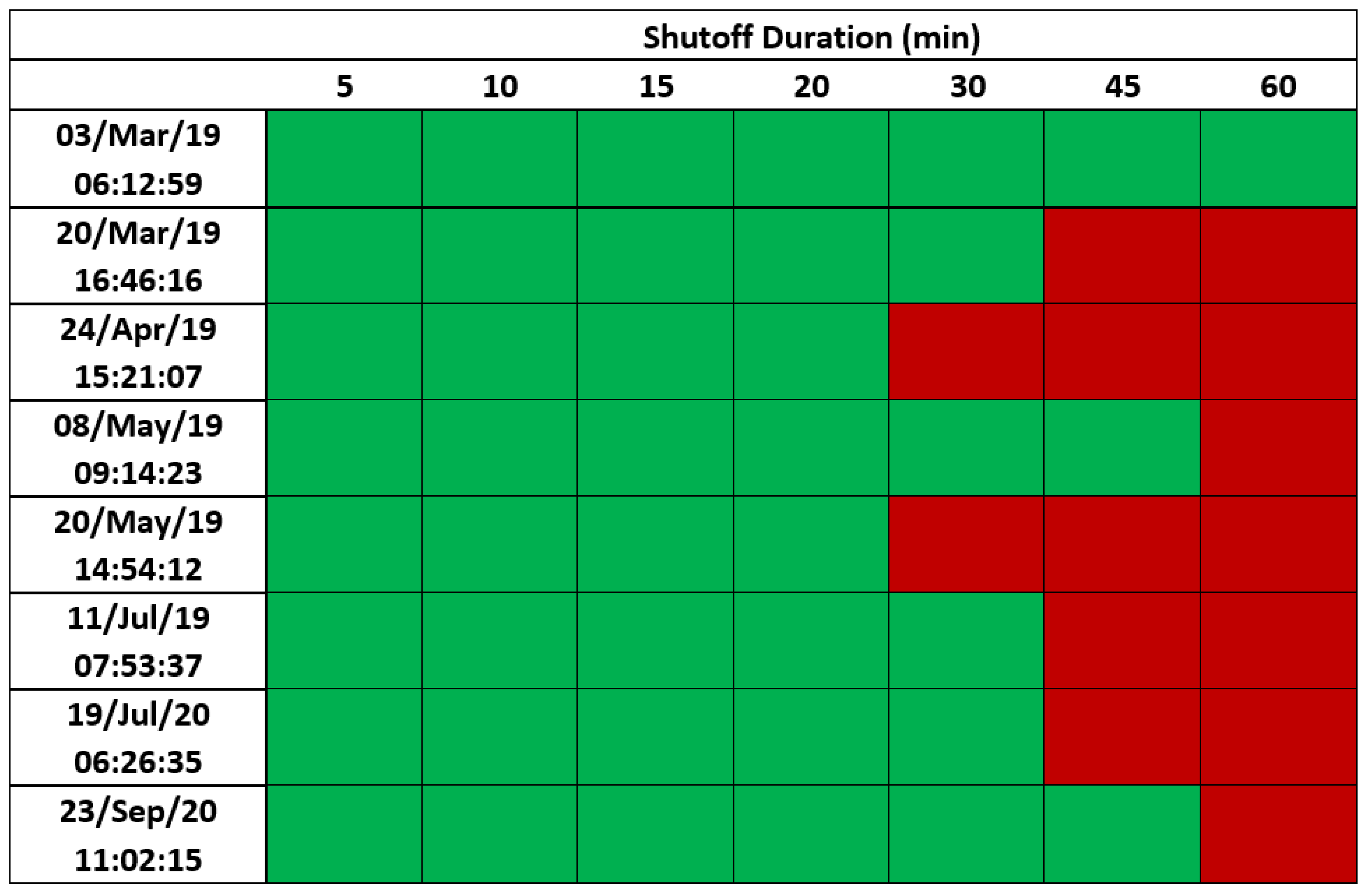 Energies 14 08261 g006