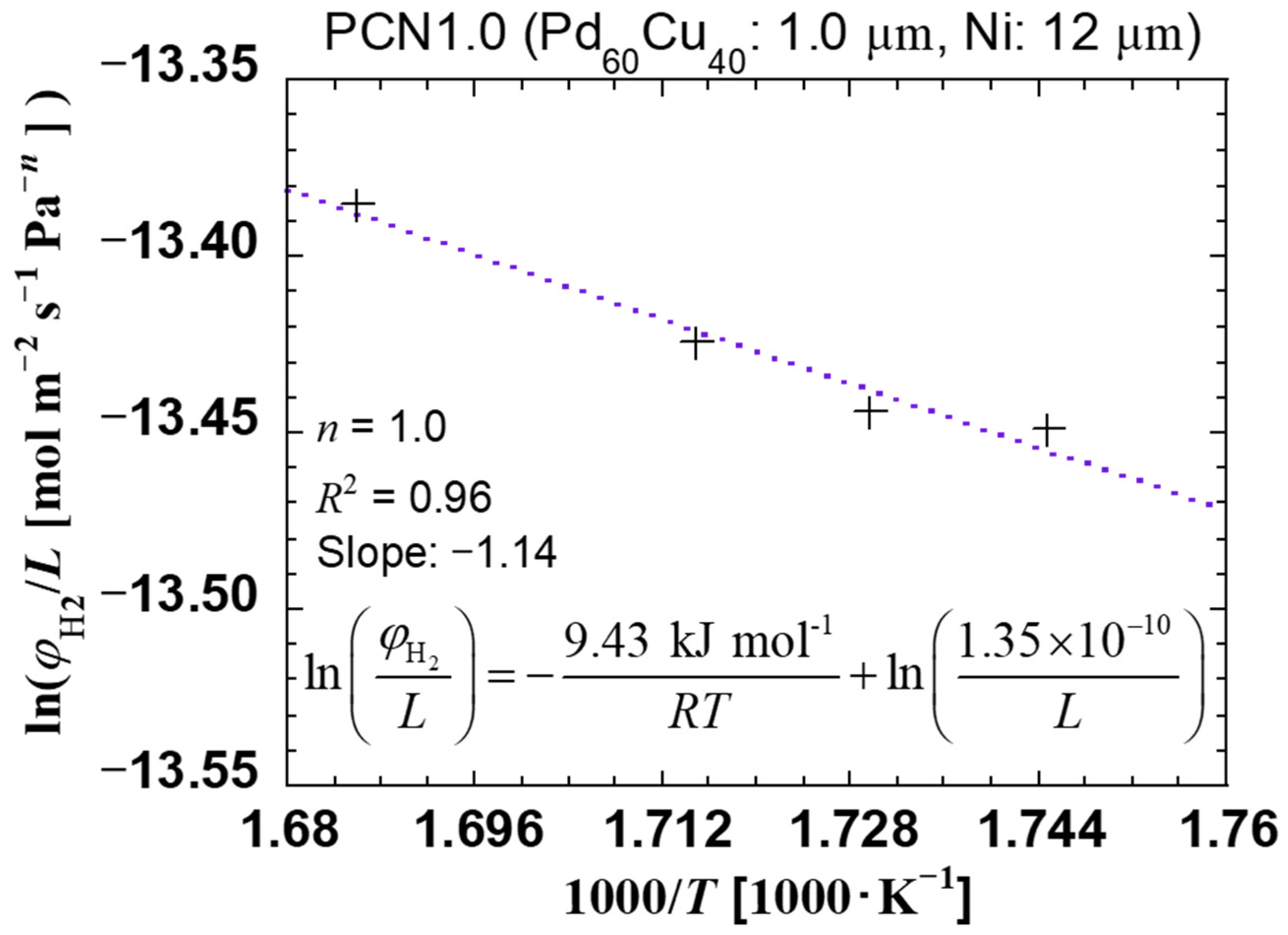 Energies 14 08262 g005