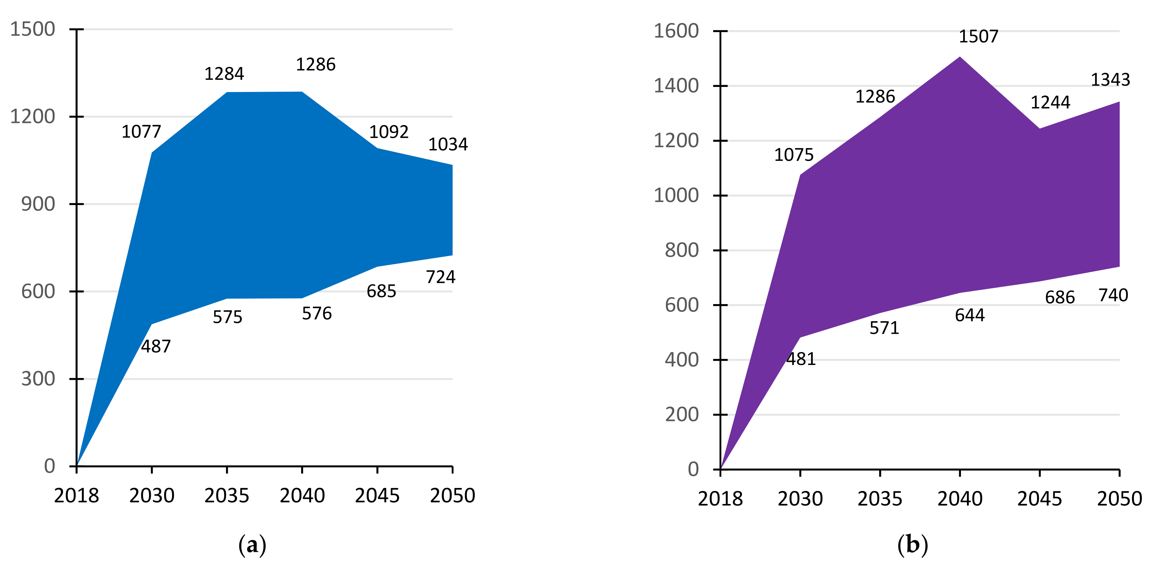 Energies 14 08263 g005 Energies 14 08263 g005