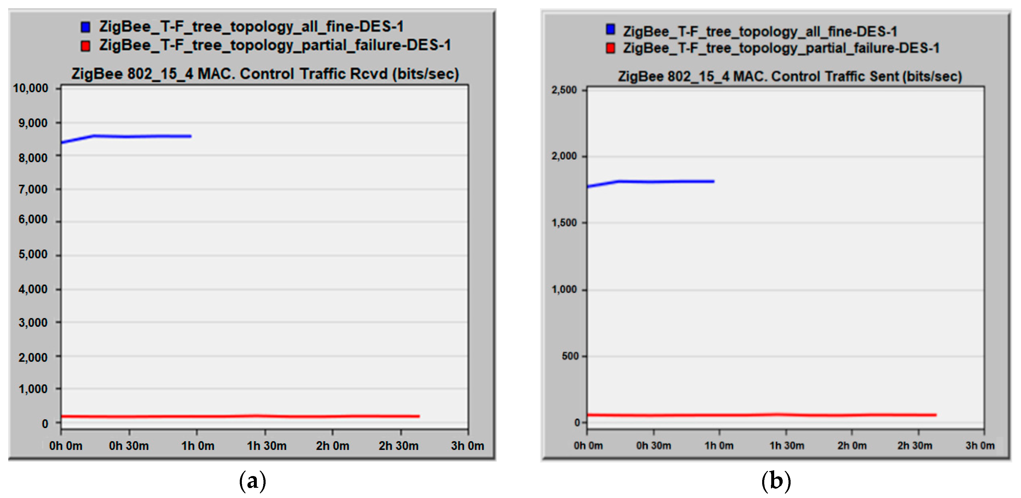 Energies 14 08264 g005