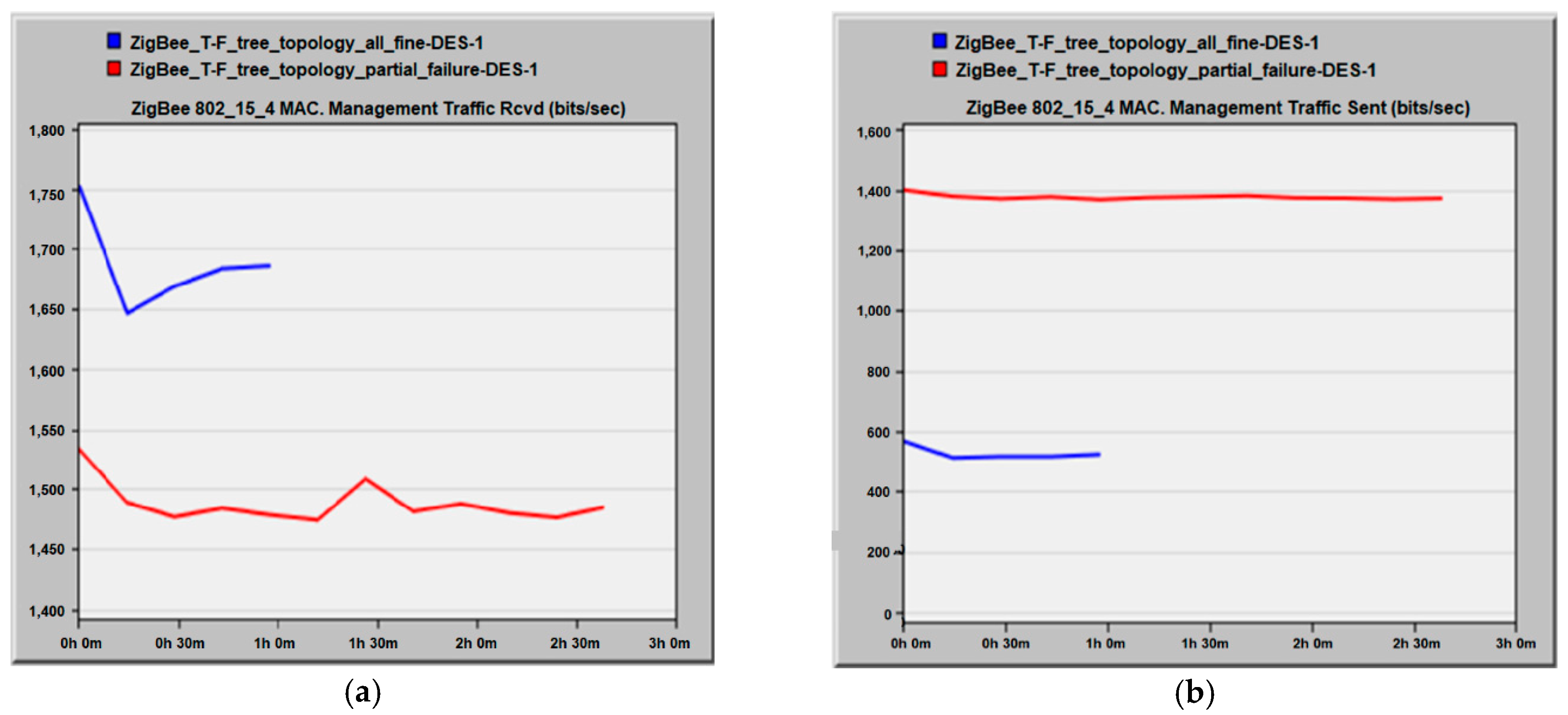 Energies 14 08264 g007