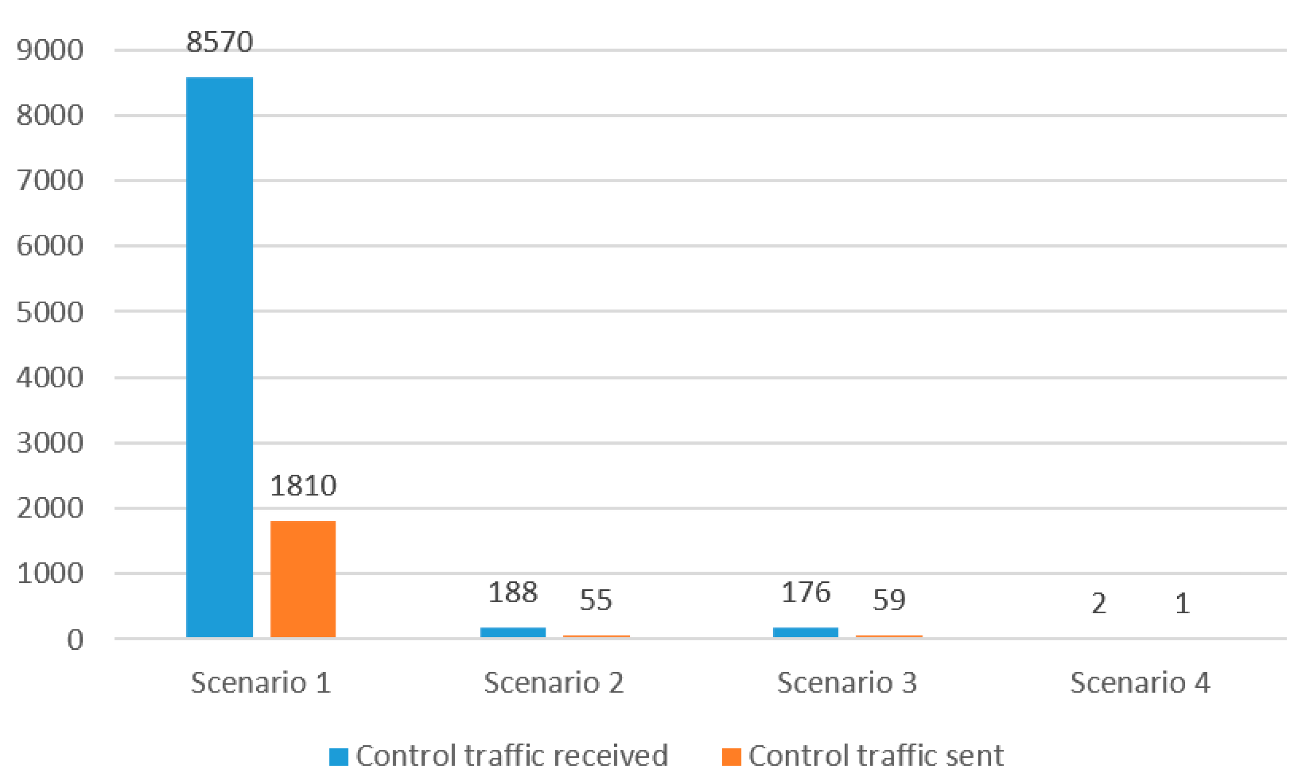 Energies 14 08264 g010