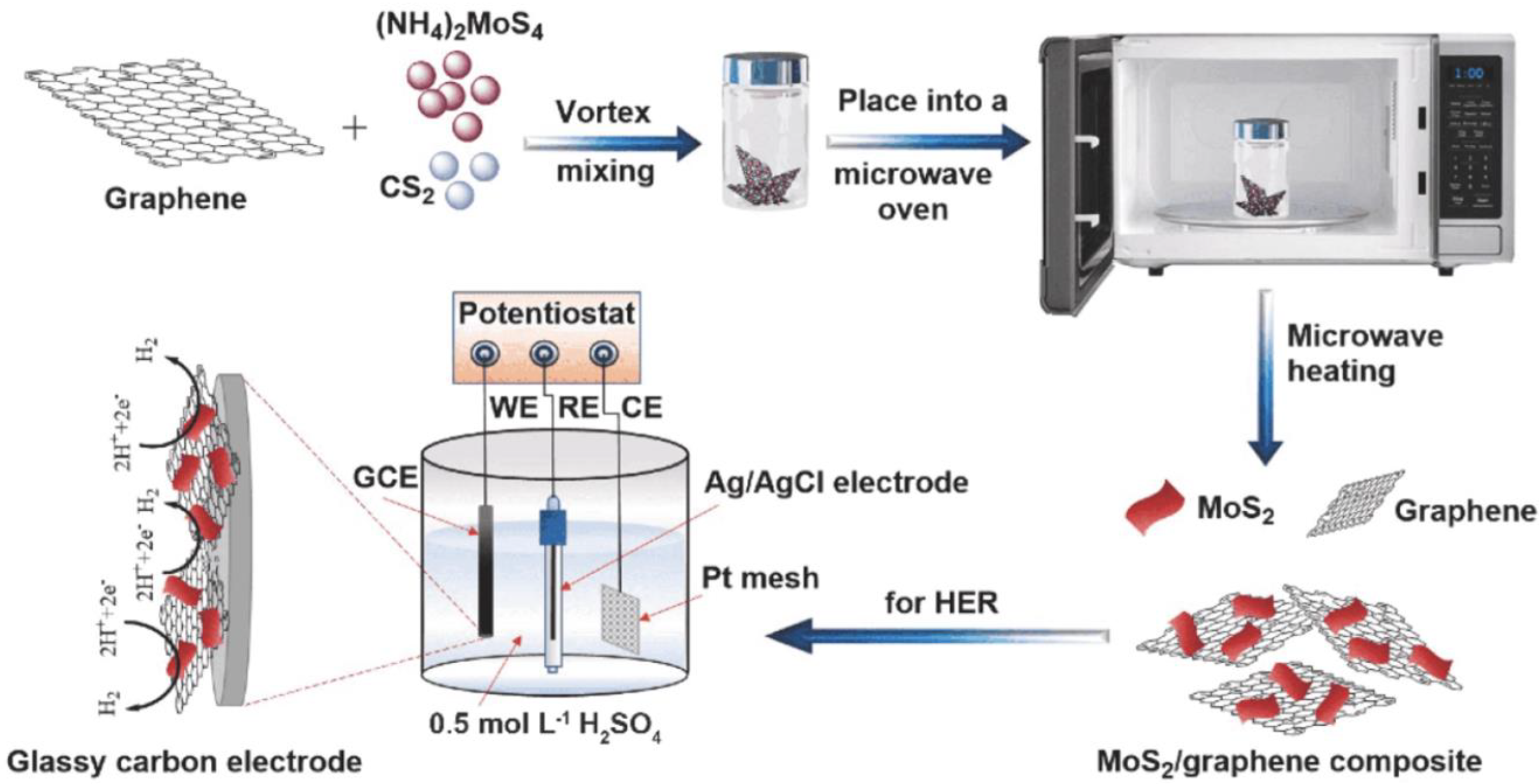 Energies 14 08265 g005
