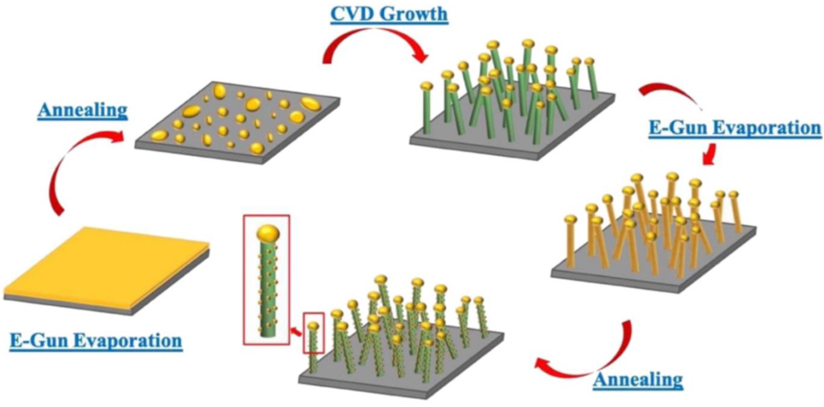 Energies 14 08265 g007