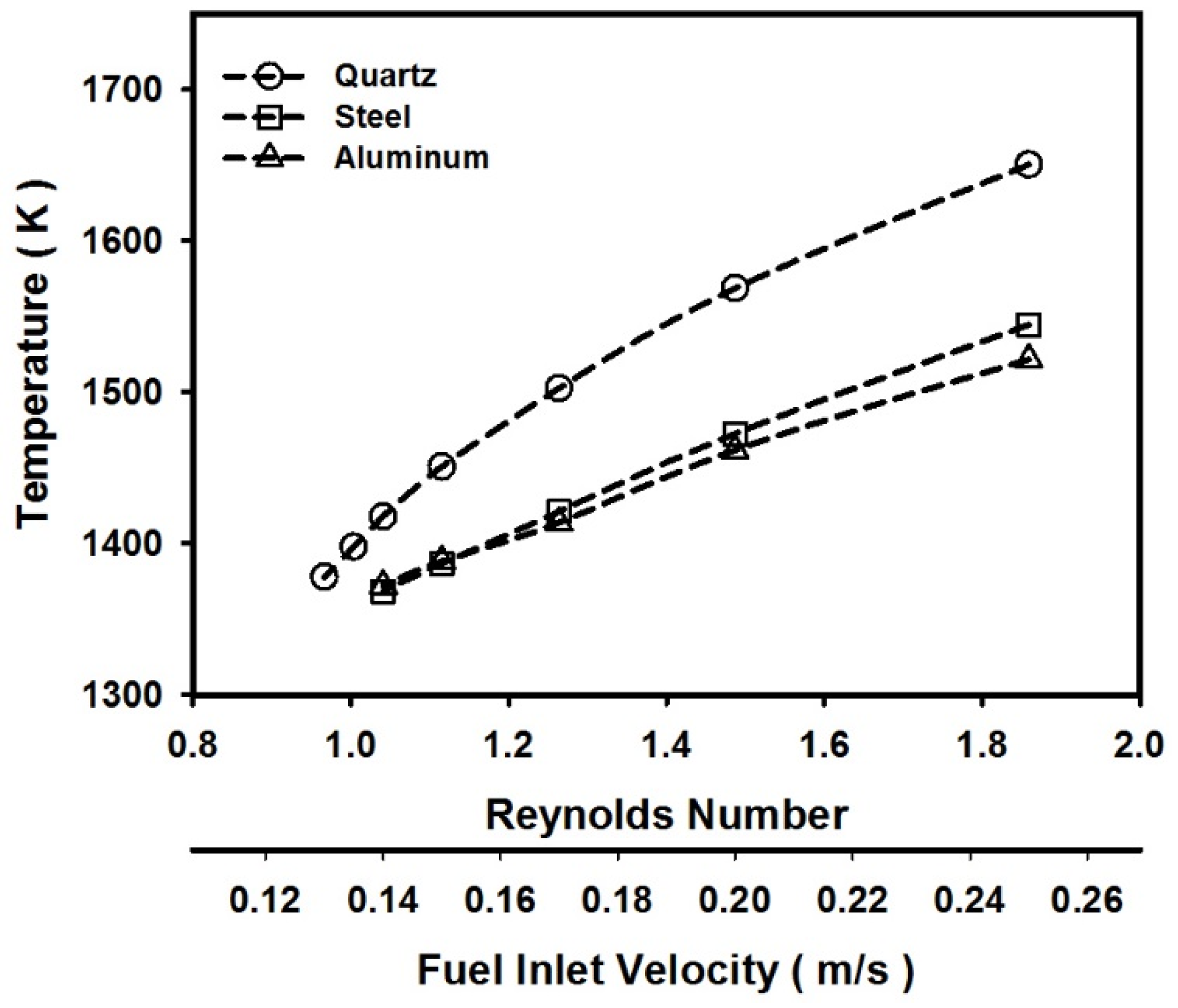 Energies 14 08266 g004 Energies 14 08266 g004